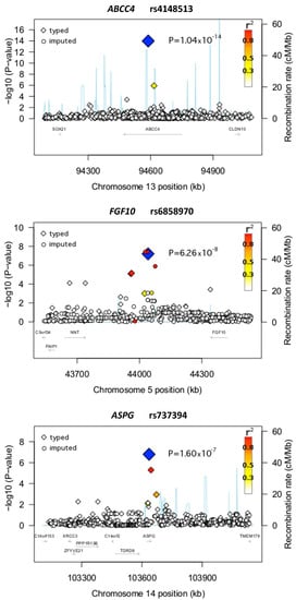 JCM | Free Full-Text | Genetic Variation in ABCC4 and CFTR and Acute  Pancreatitis during Treatment of Pediatric Acute Lymphoblastic Leukemia