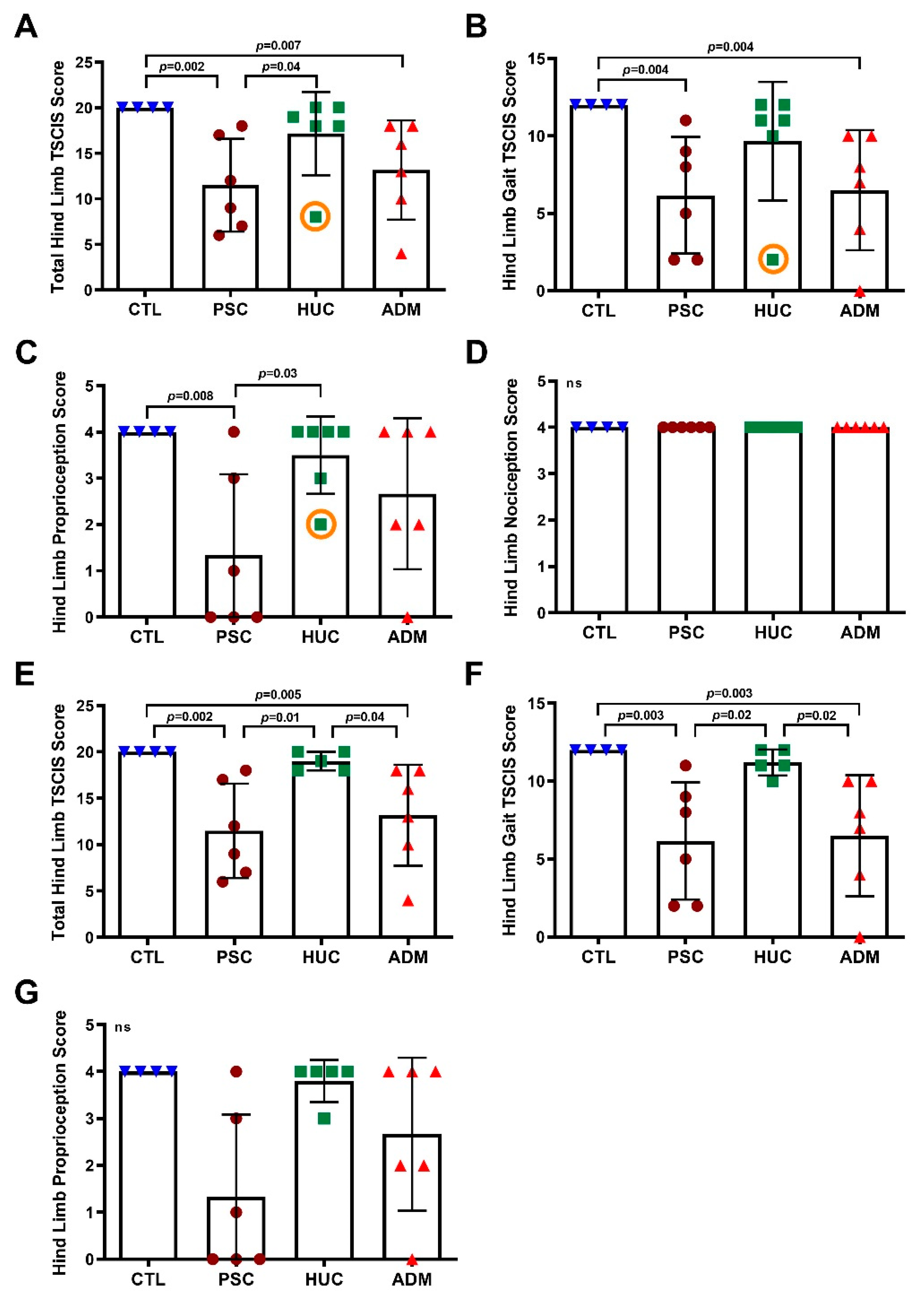 Jcm 10 04928 g002 Jcm 10 04928 g002