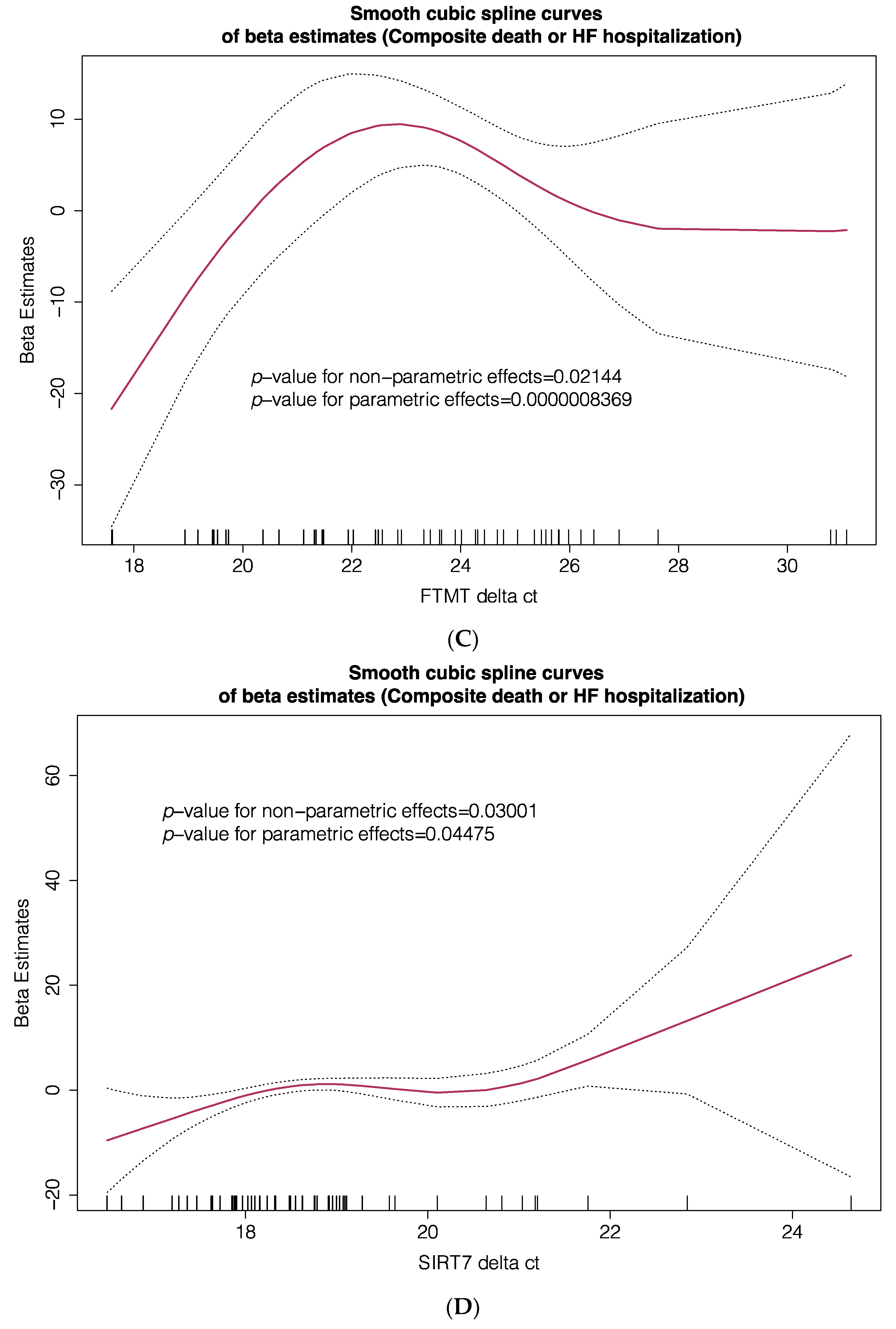 Jcm 10 04937 g003b Jcm 10 04937 g003b