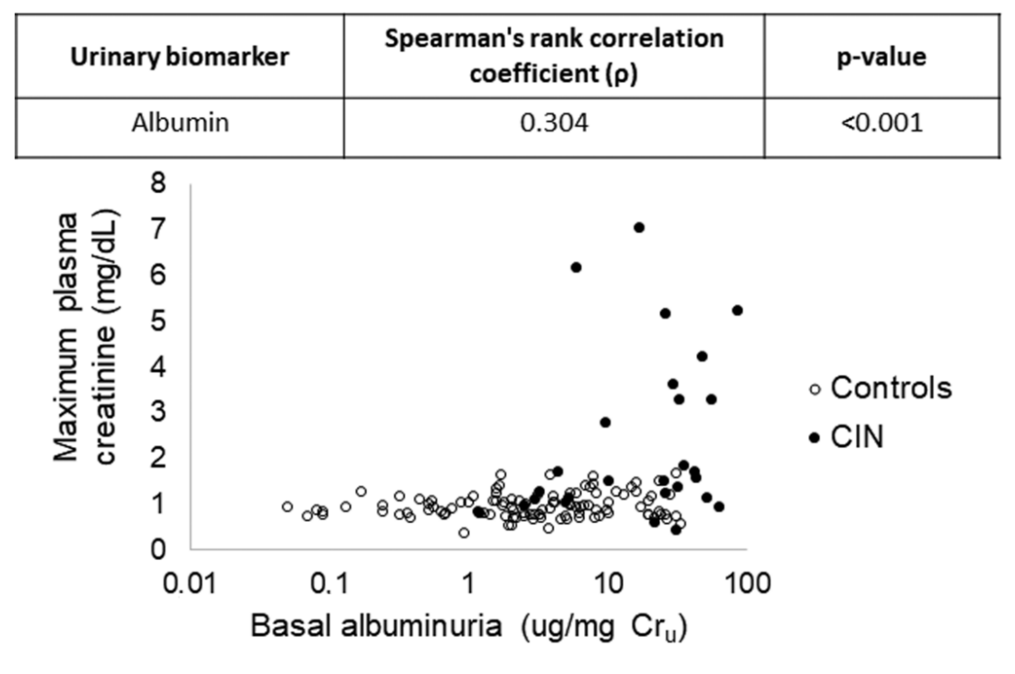 Jcm Free Full Text Albuminuria Pre Emptively Identifies Cardiac Patients At Risk Of Contrast Induced Nephropathy Html