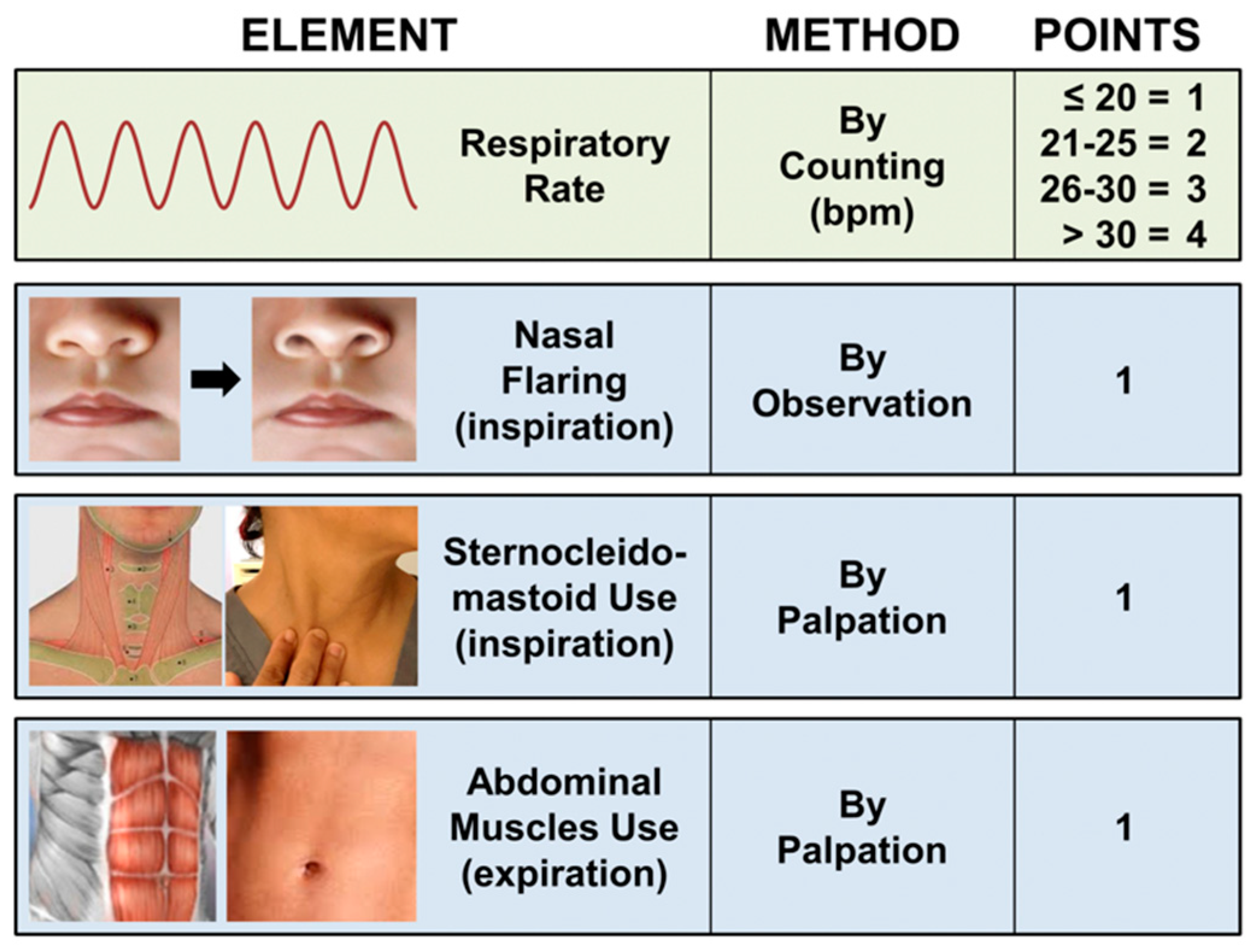 JCM | Free Full-Text | Respiratory Monitoring at Bedside in COVID-19