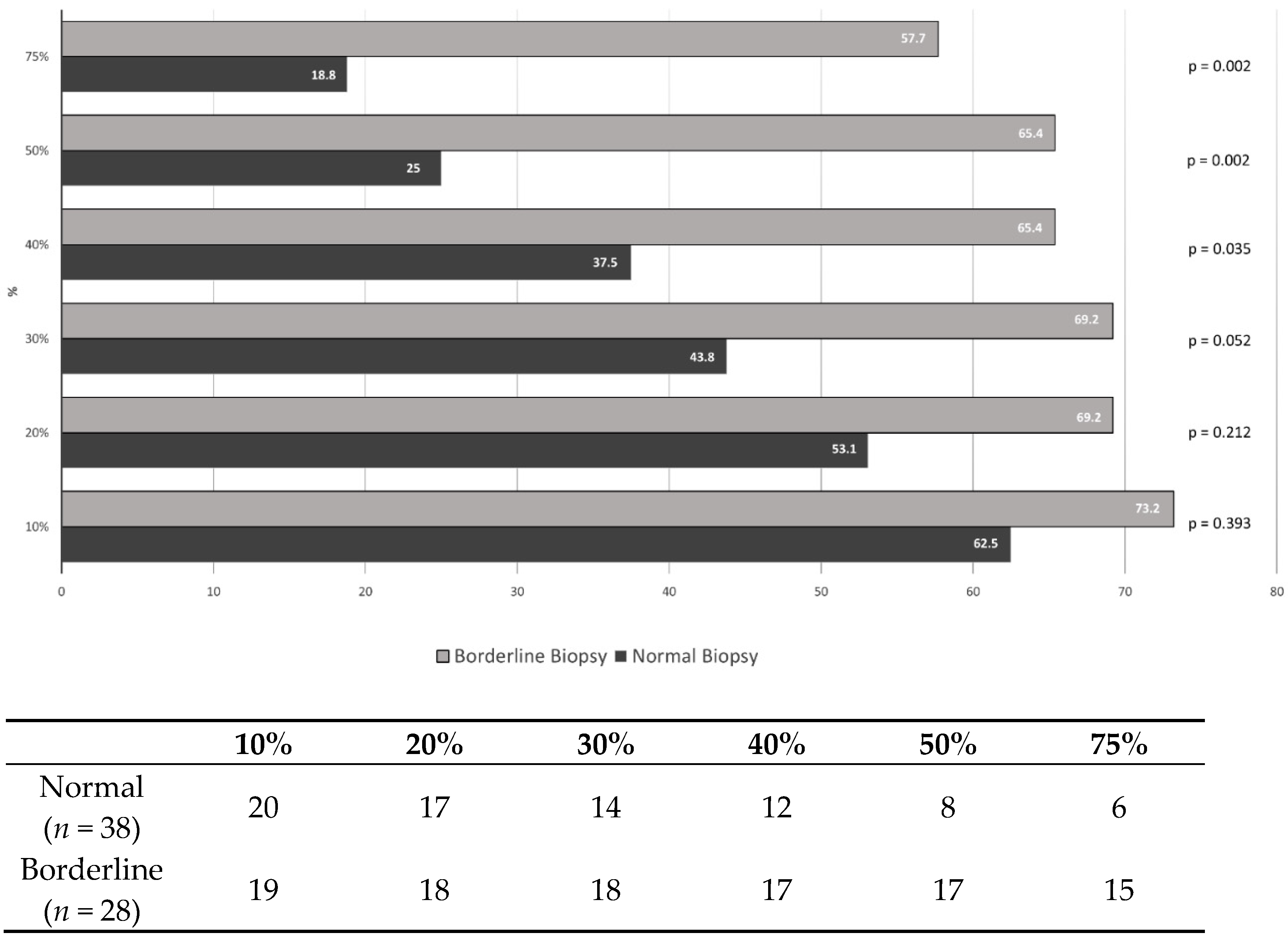 Jcm 10 05051 g002 Jcm 10 05051 g002