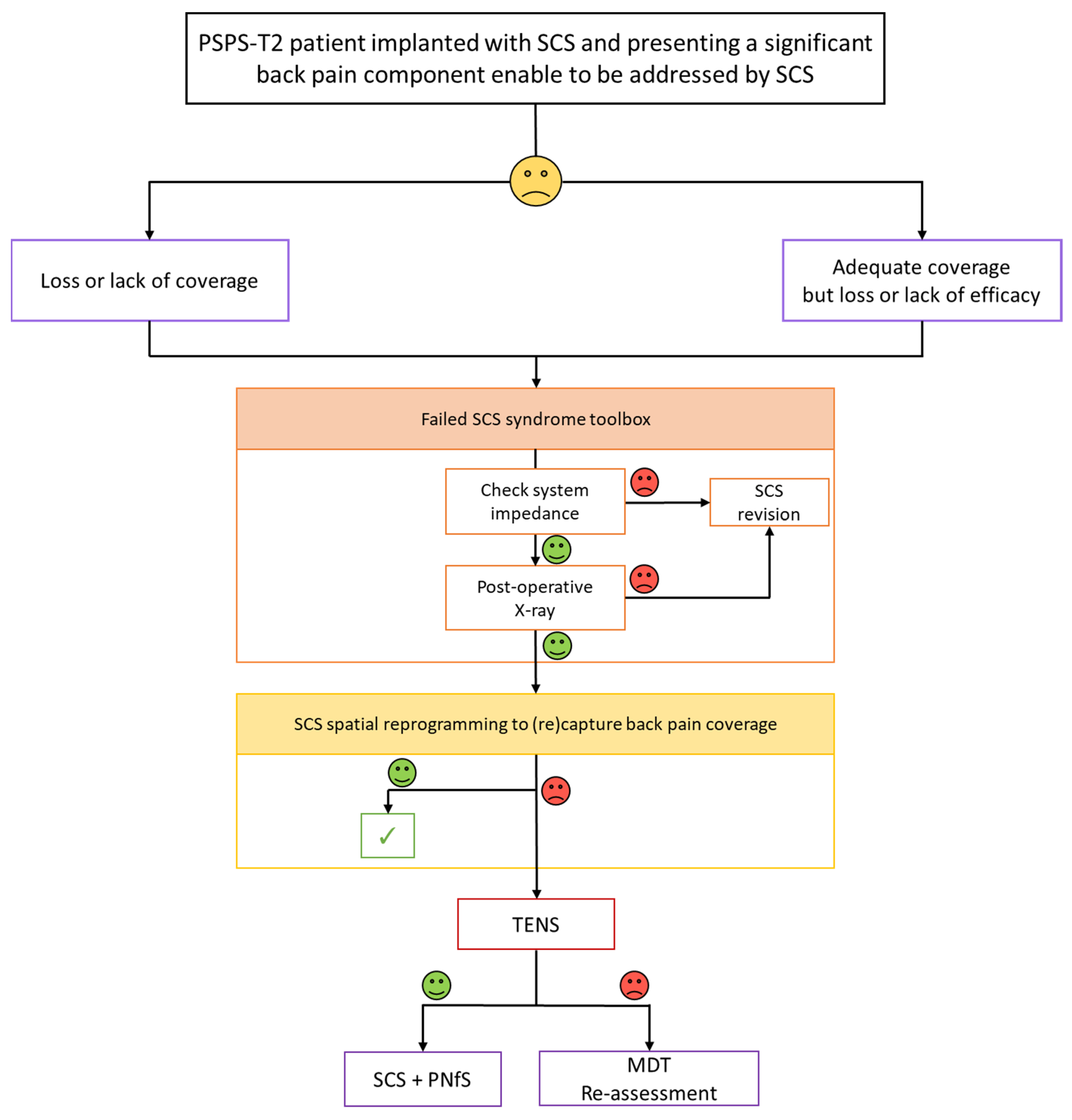 https://www.mdpi.com/jcm/jcm-10-05094/article_deploy/html/images/jcm-10-05094-g005.png