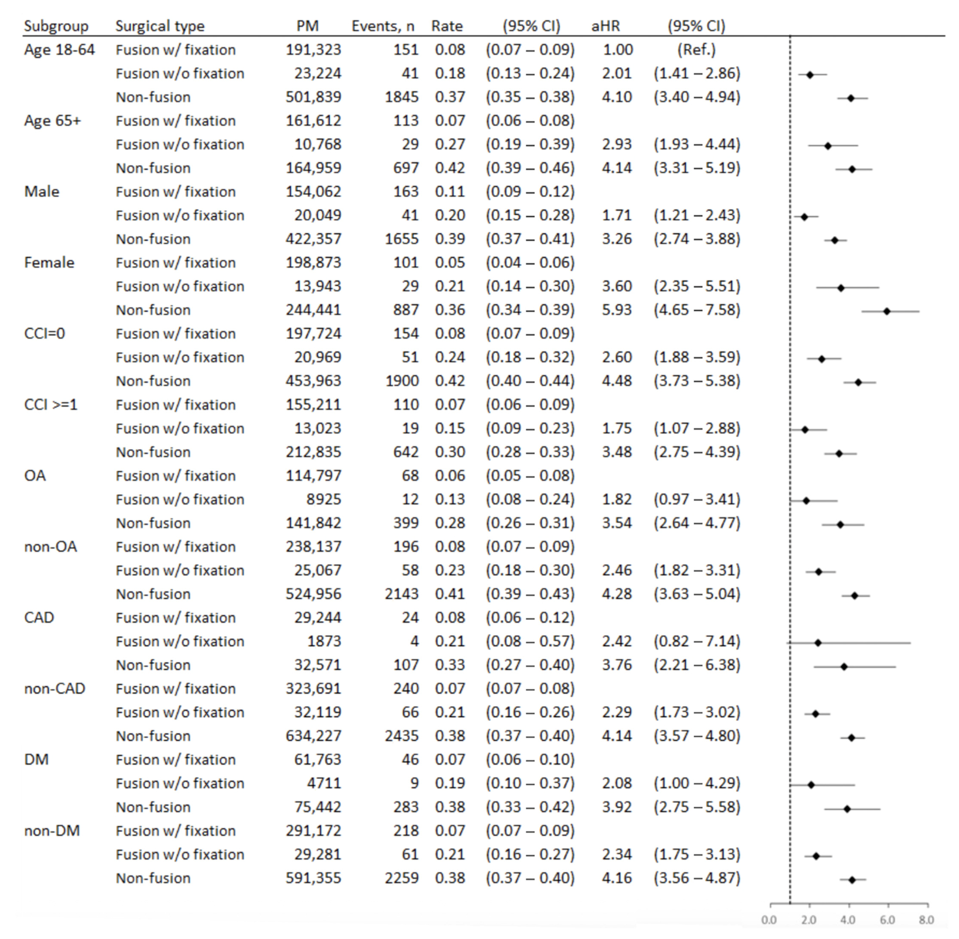 JCM | Free Full-Text | Risk Factors for Spine Reoperation and