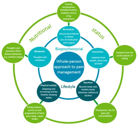 https://www.mdpi.com/jcm/jcm-10-05203/article_deploy/html/images/jcm-10-05203-g001-550.jpg