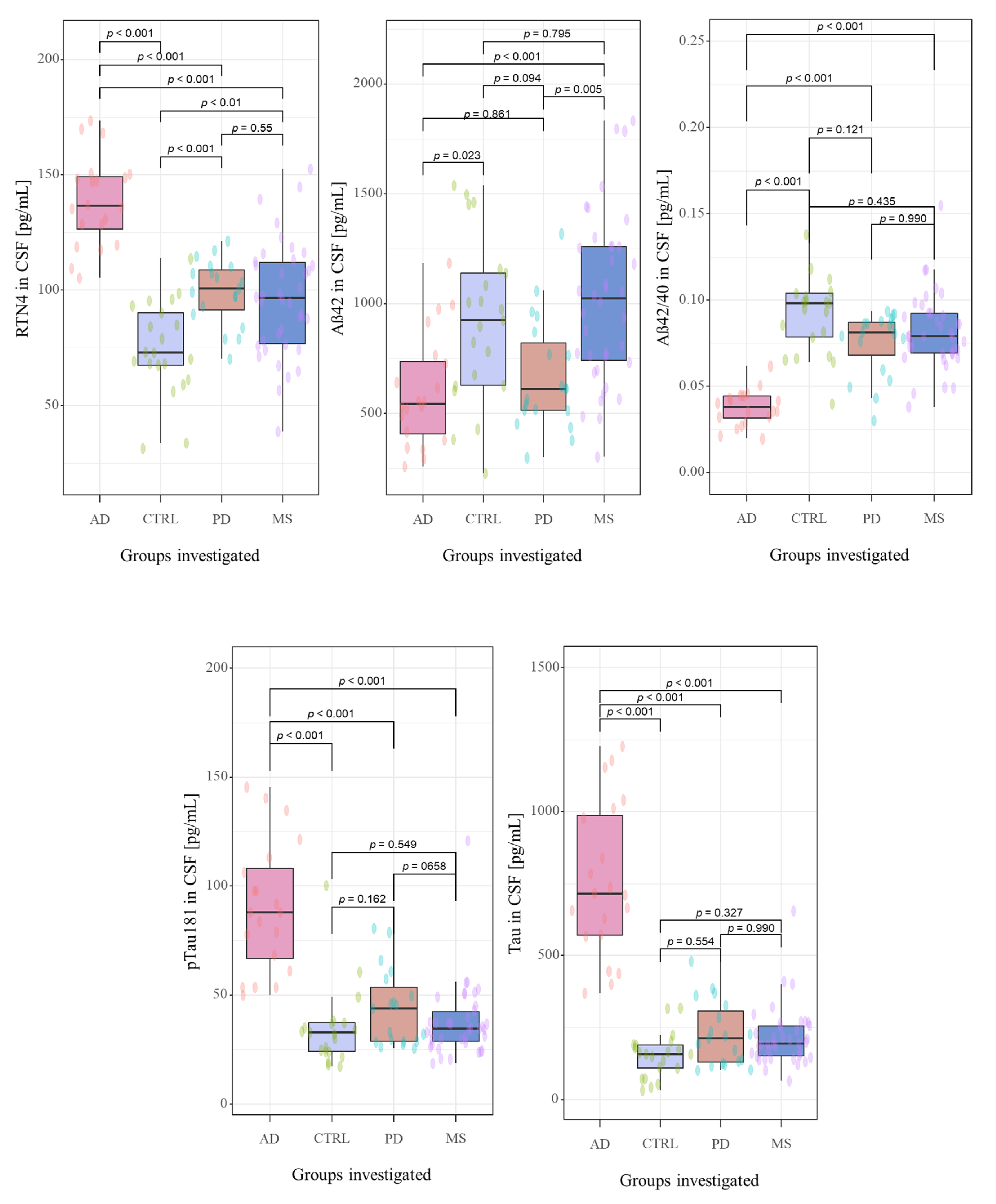 Jcm 10 05281 g002 Jcm 10 05281 g002