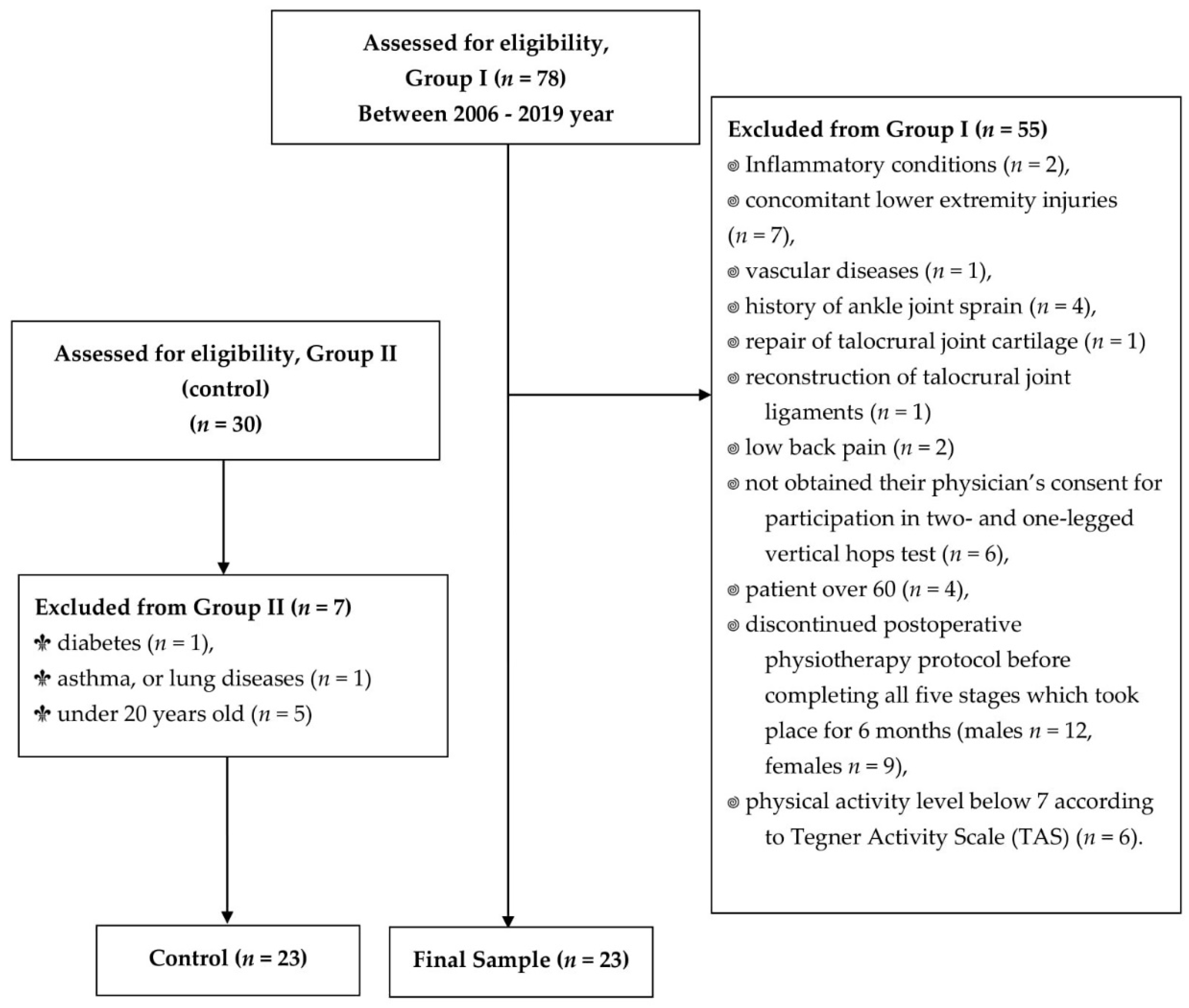 Jcm 10 05299 g001 Jcm 10 05299 g001