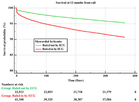 Study of 64,000 patients shows value of 24-hour blood pressure