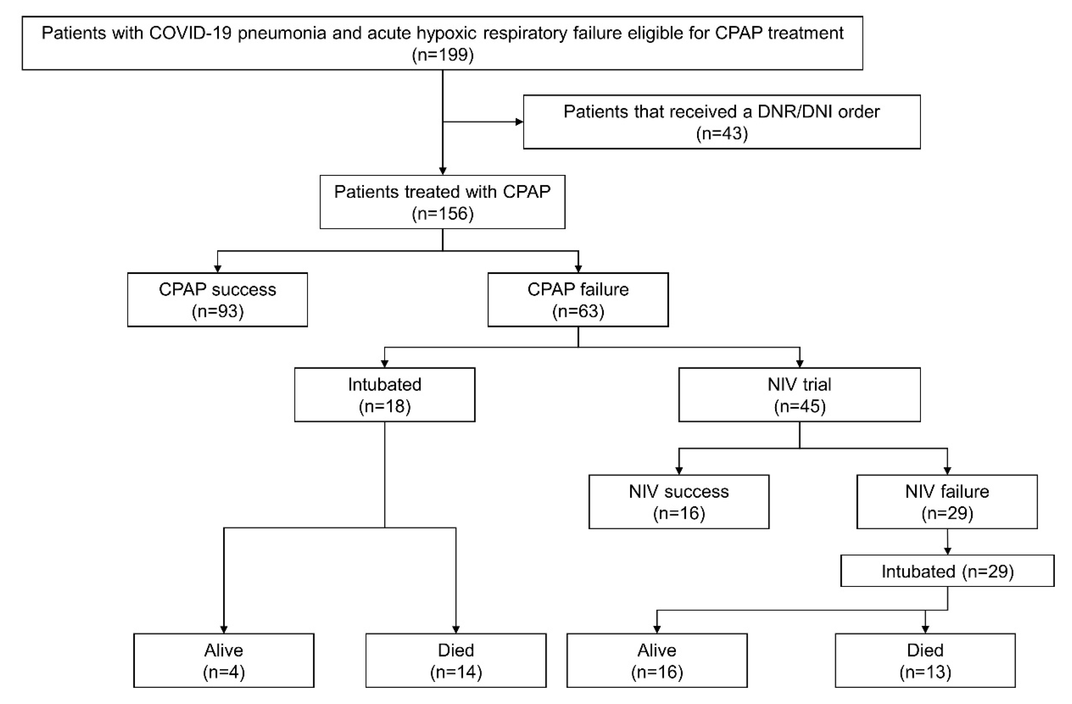 JCM | Free Full-Text | Feasibility and Clinical Outcomes of a Step Up ...