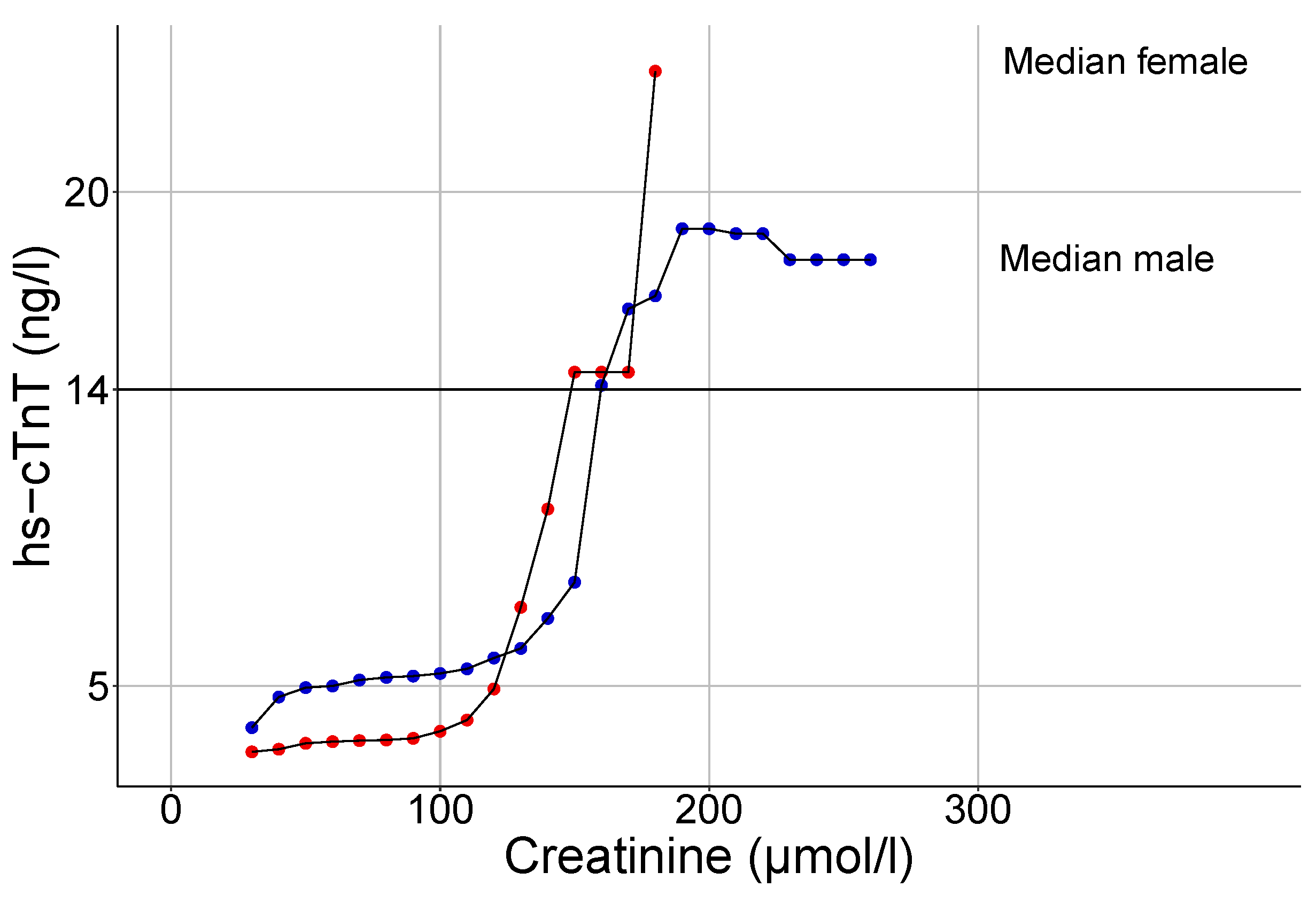 Jcm 10 05508 g003 Jcm 10 05508 g003