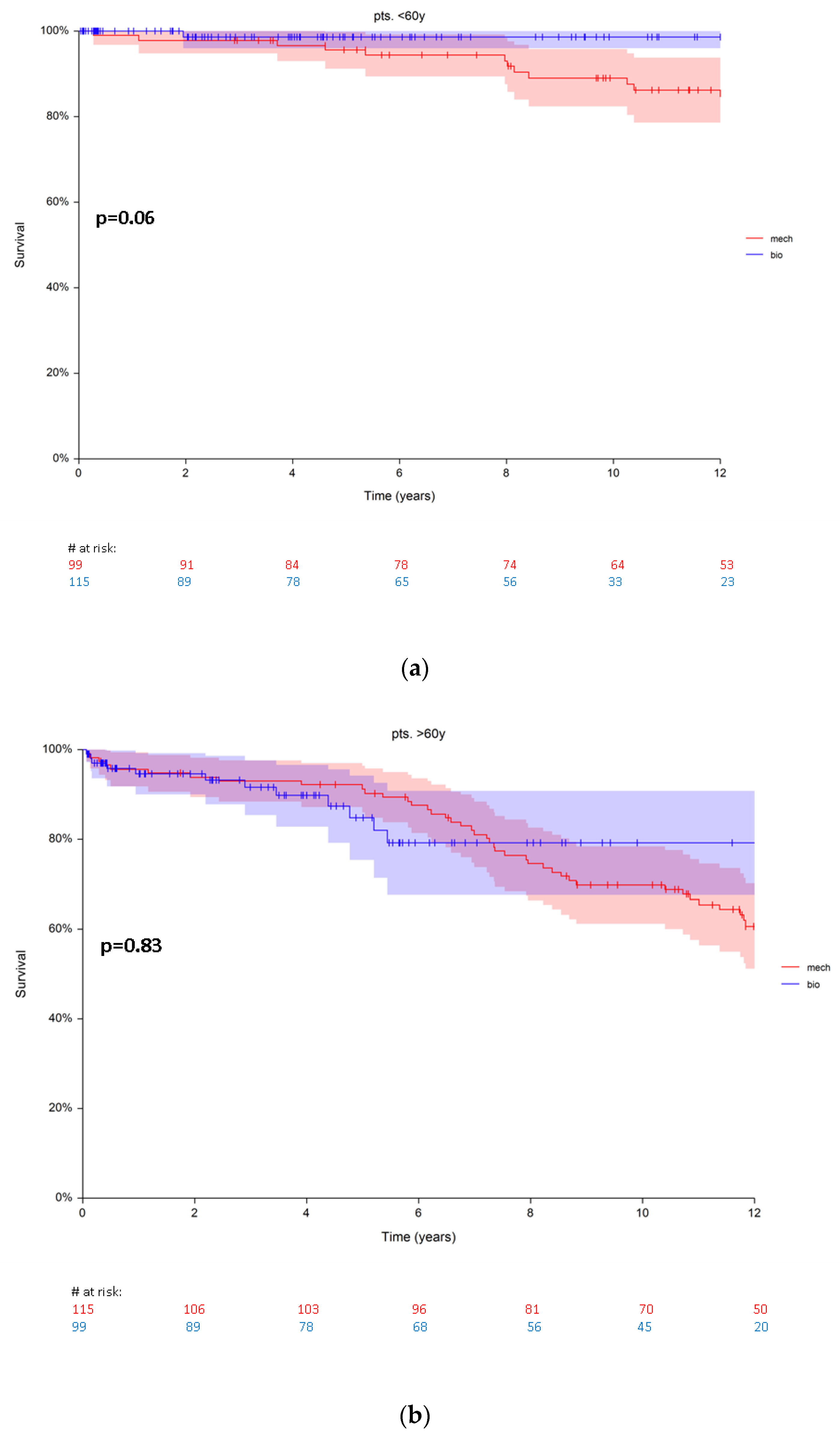 Jcm 10 05554 g002