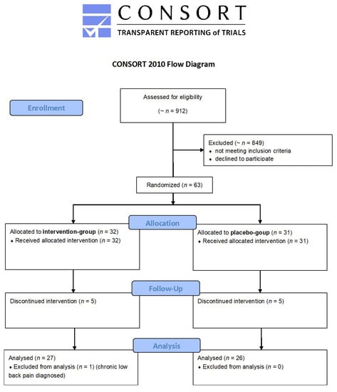 Extracorporeal Shock Wave Therapy Combined With Oral Medication and  Exercise for Chronic Low Back Pain: A Randomized Controlled Trial -  ScienceDirect