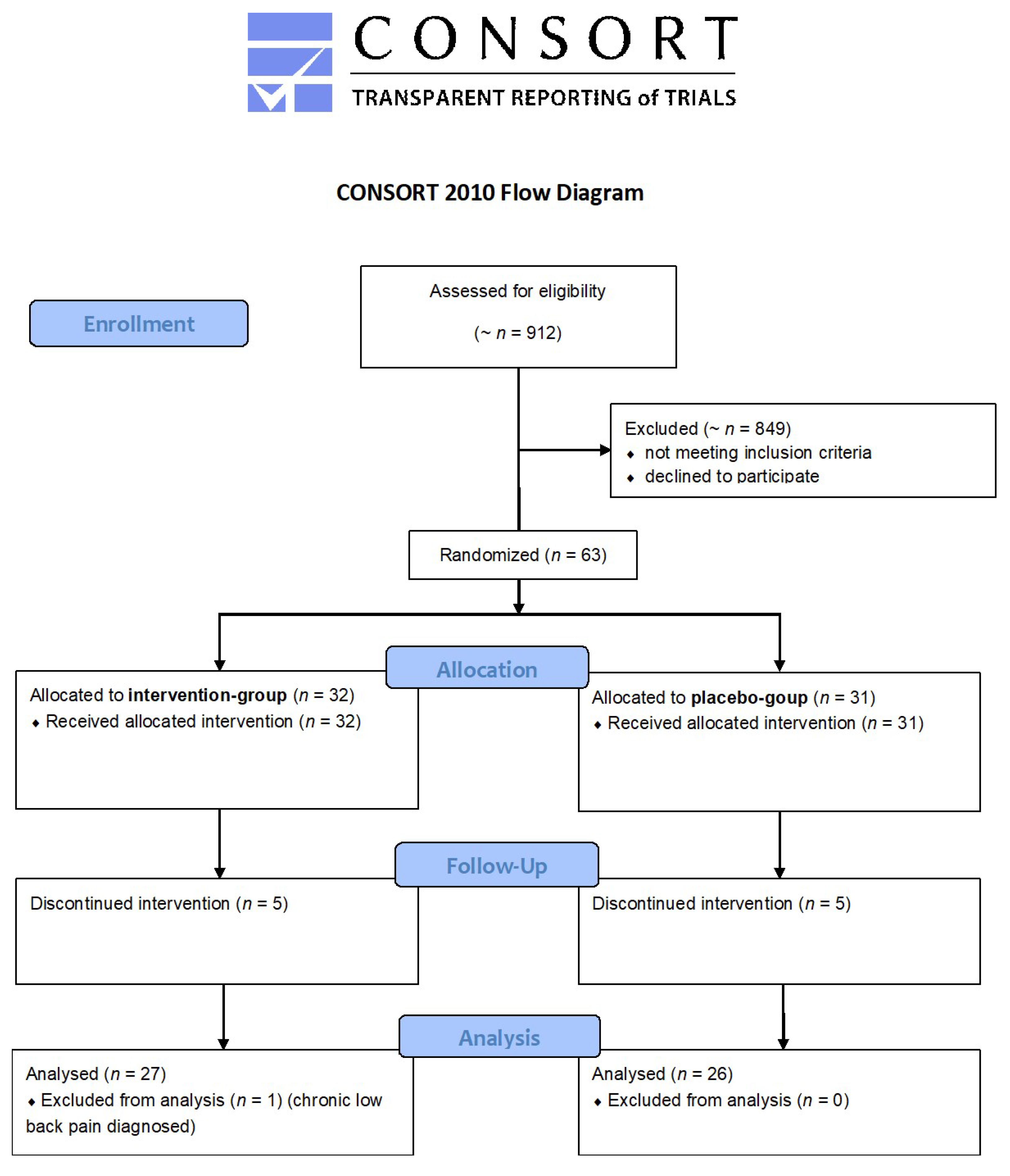 https://www.mdpi.com/jcm/jcm-10-05569/article_deploy/html/images/jcm-10-05569-g001.png