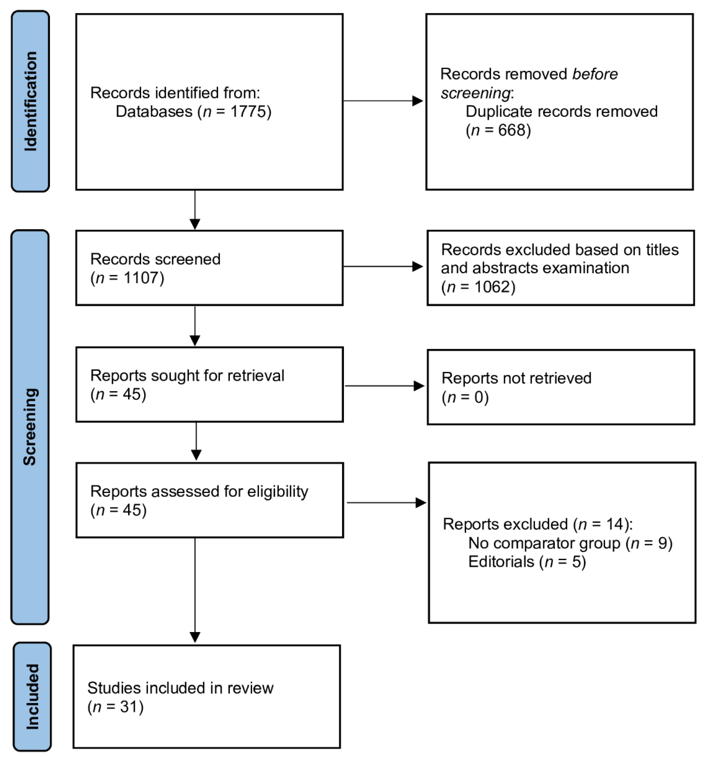 JCM | Free Full-Text | The Influence of COVID-19 on Out-Hospital