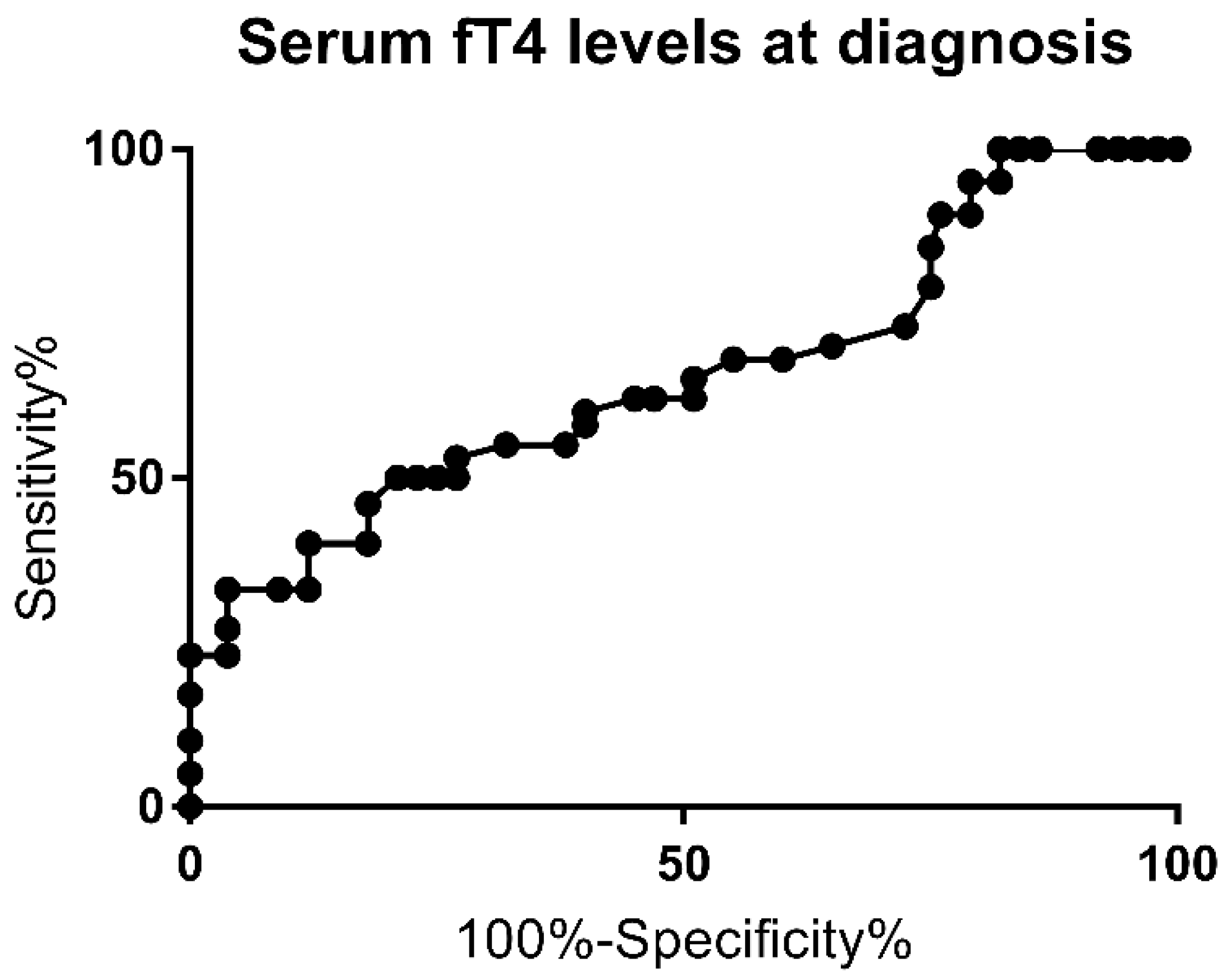 Thyroid Hypoplasia as a Cause of Congenital Hypothyroidism in