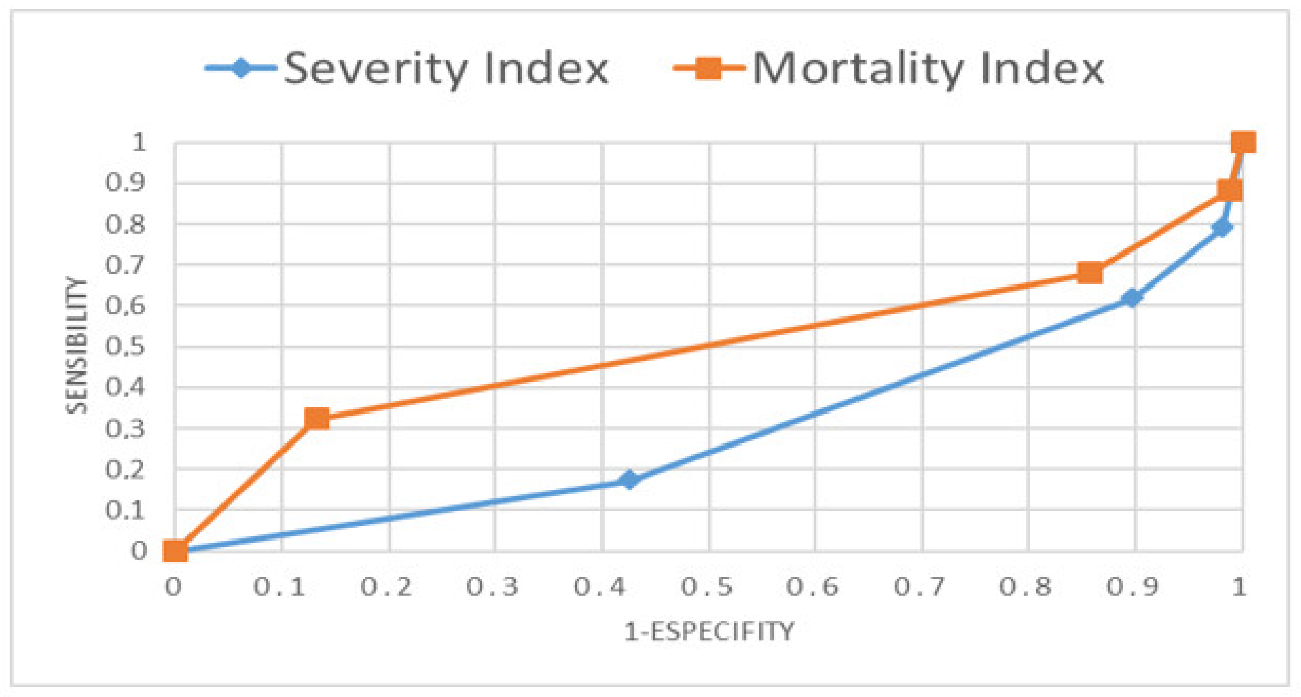 Jcm 10 05593 g002 Jcm 10 05593 g002