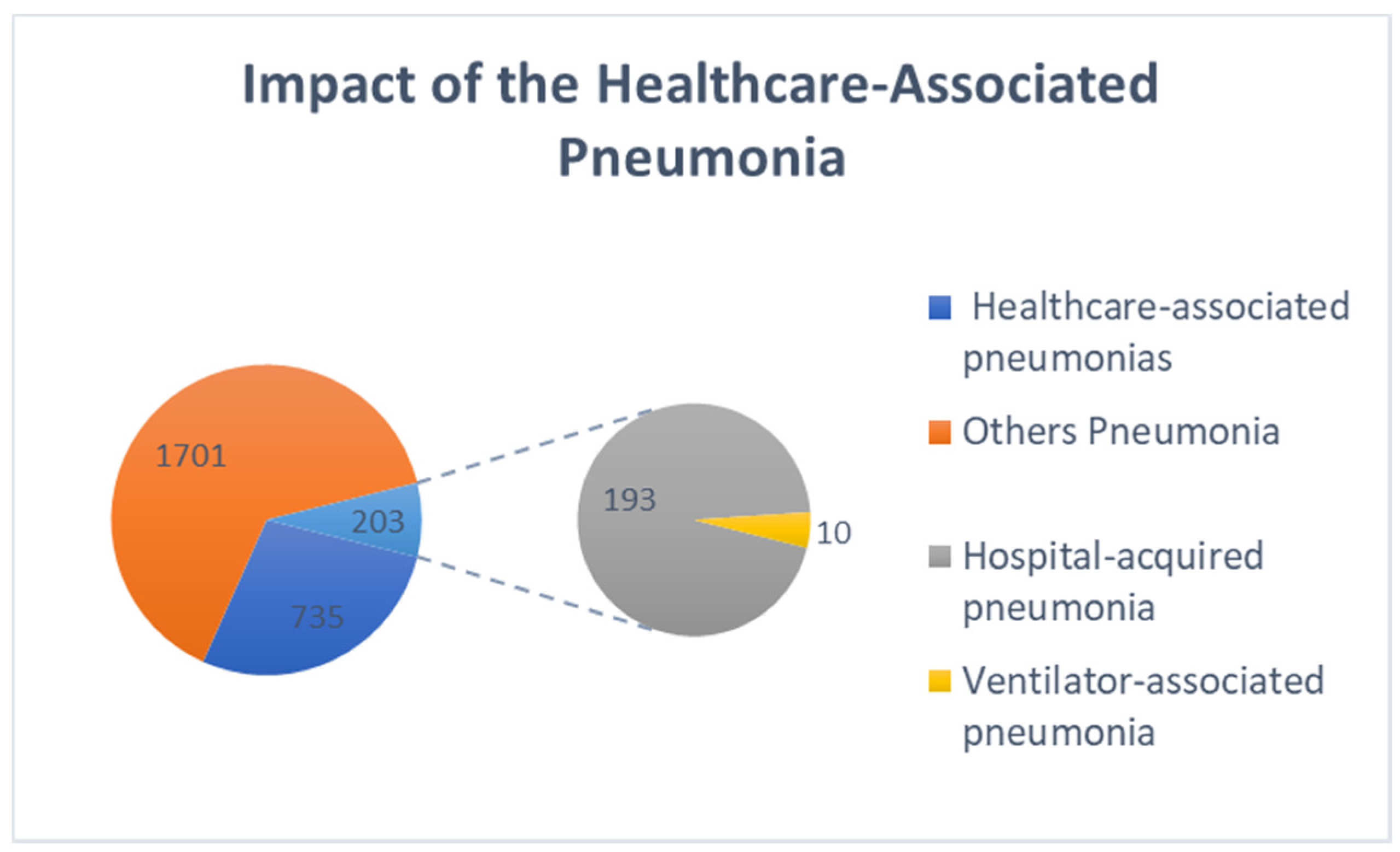 Jcm 10 05593 g004 Jcm 10 05593 g004