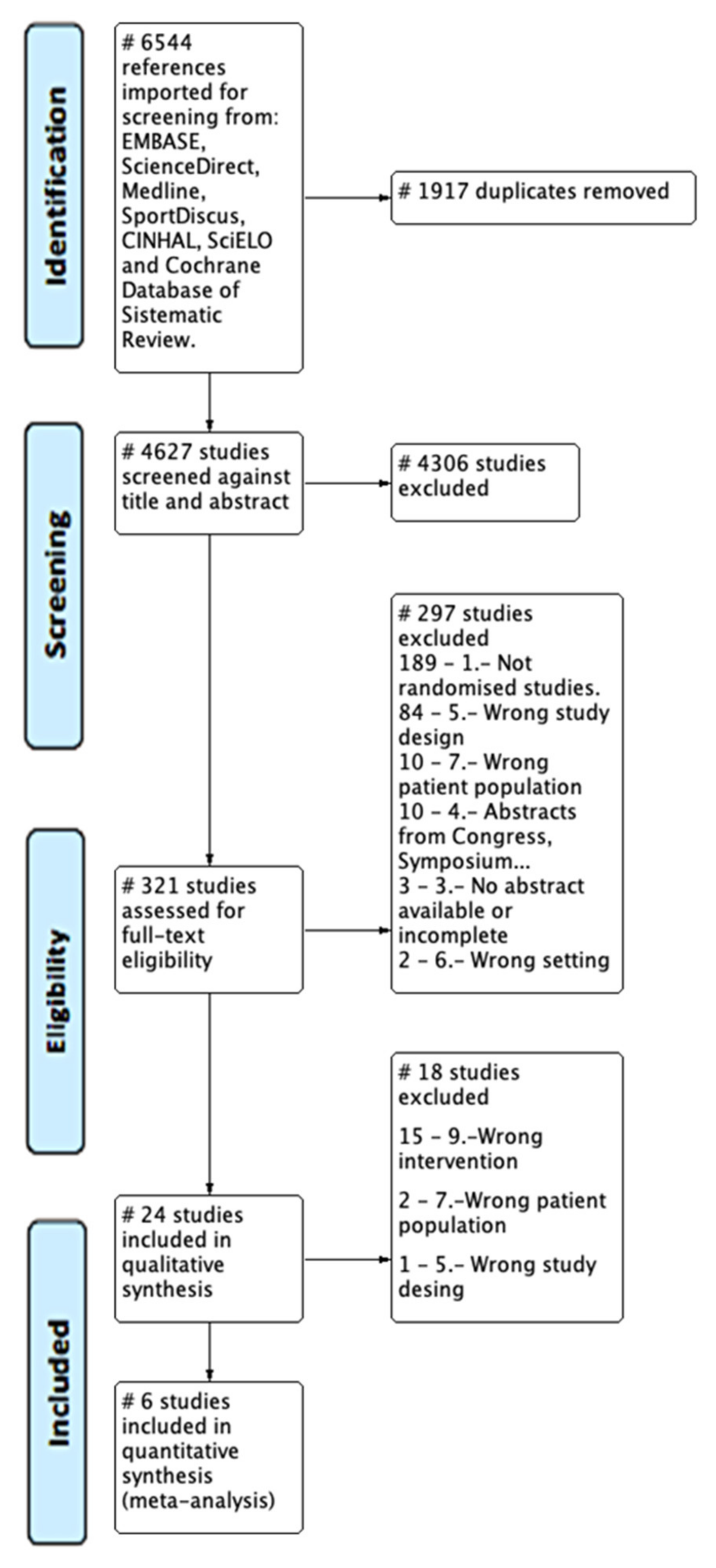 JCM | Free Full-Text | The Role of Rehabilitative Ultrasound Imaging  Technique in the Lumbopelvic Region as a Diagnosis and Treatment Tool in  Physiotherapy: Systematic Review, Meta-Analysis and Meta-Regression
