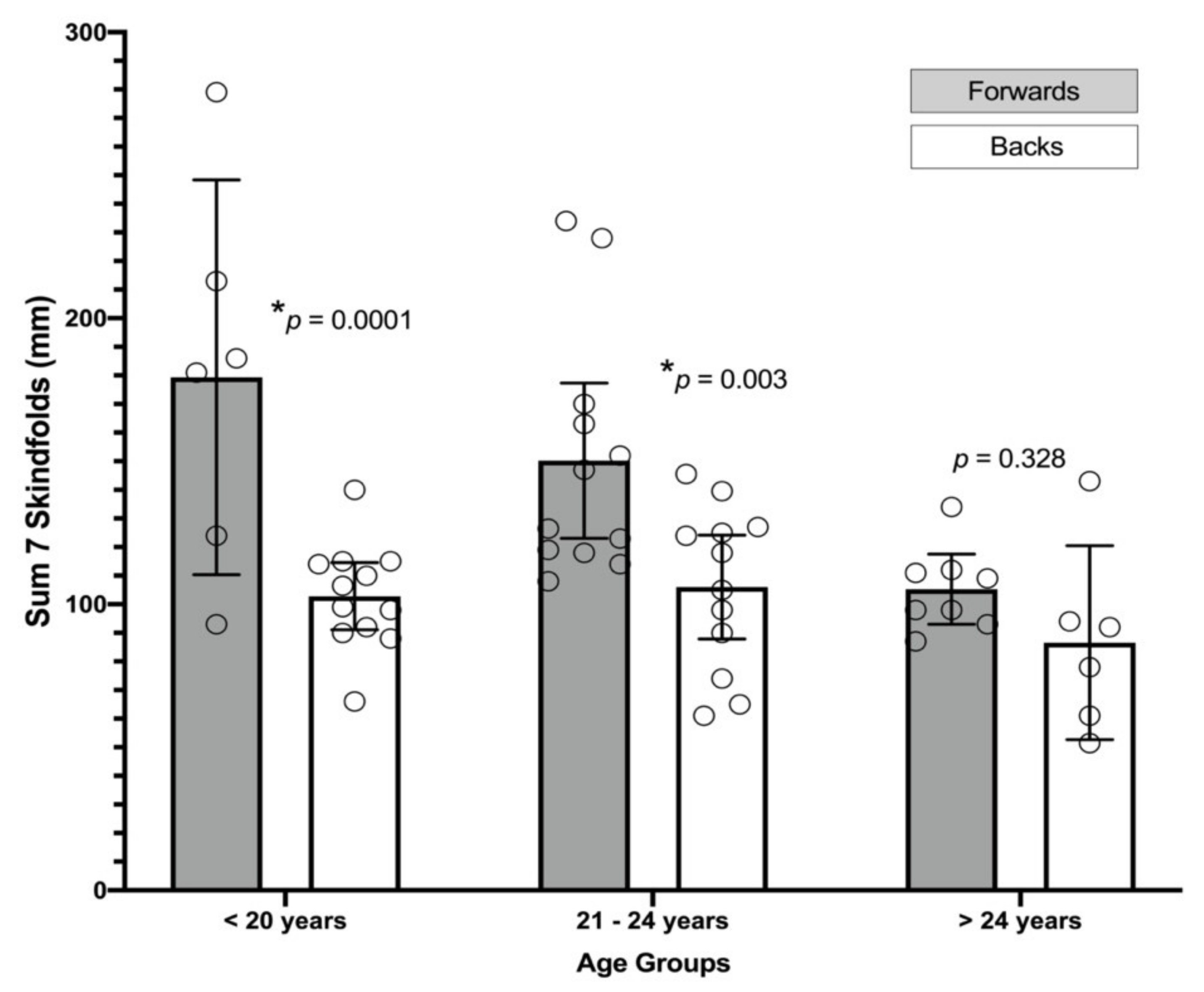 The Pitfalls of Body Fat “Measurement”, Part 5: Skinfolds