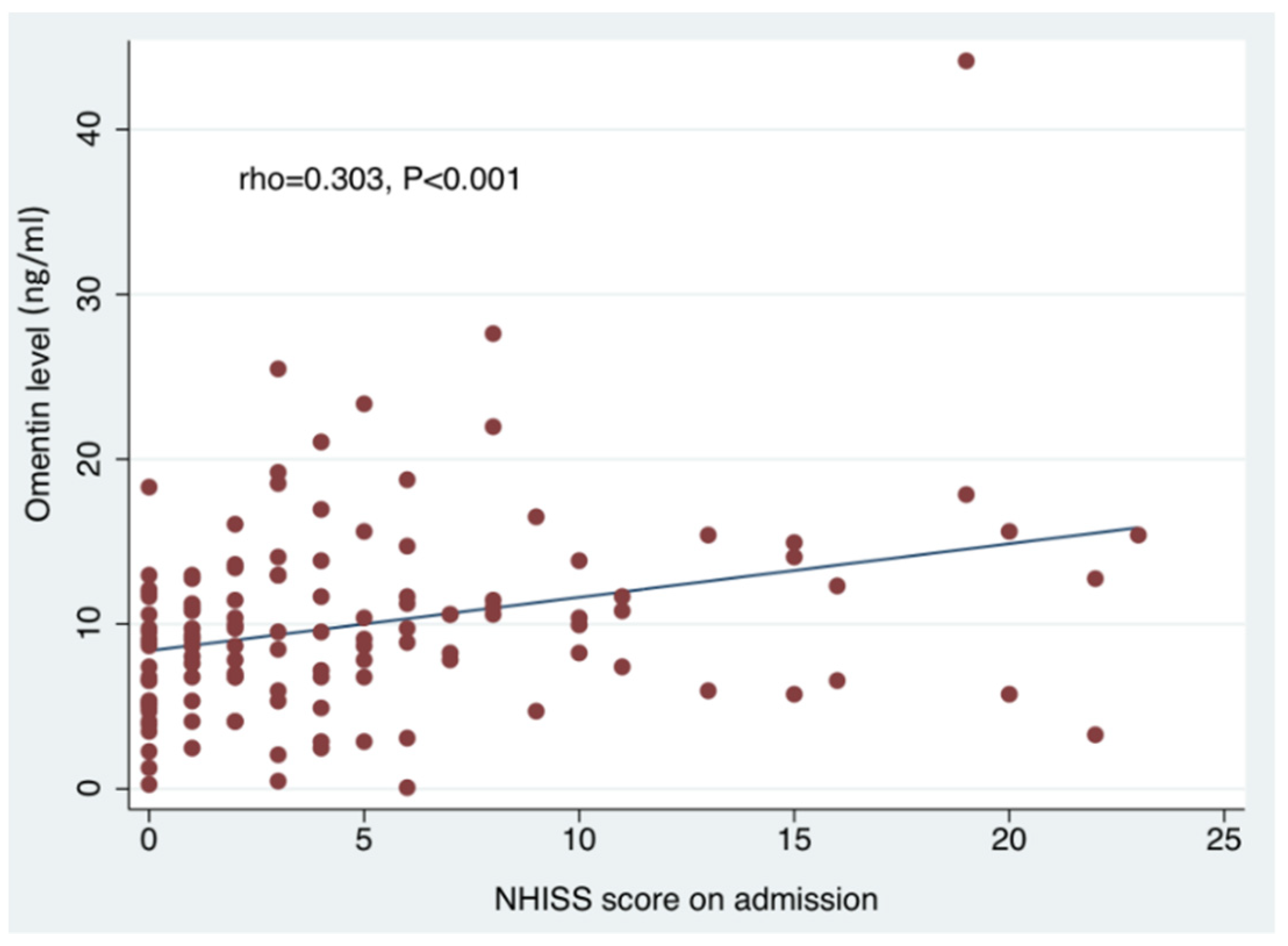 Jcm 10 05797 g002 Jcm 10 05797 g002