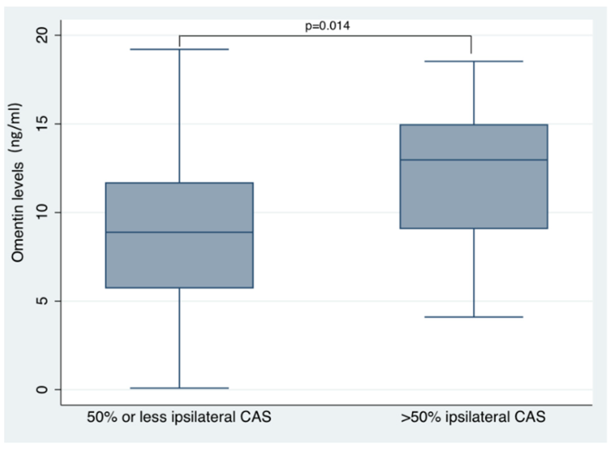 Jcm 10 05797 g003 Jcm 10 05797 g003
