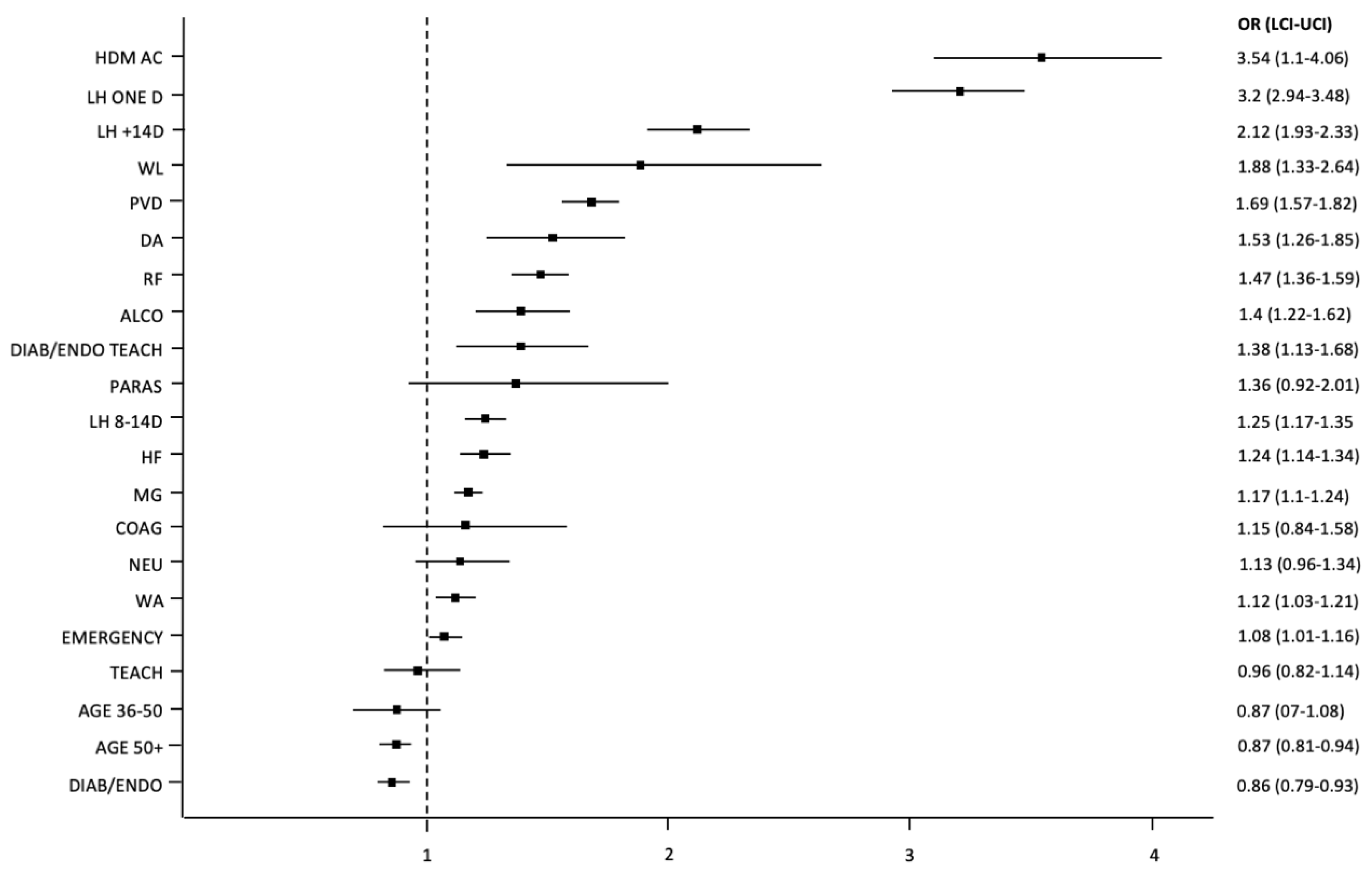 Jcm 10 05814 g002 Jcm 10 05814 g002