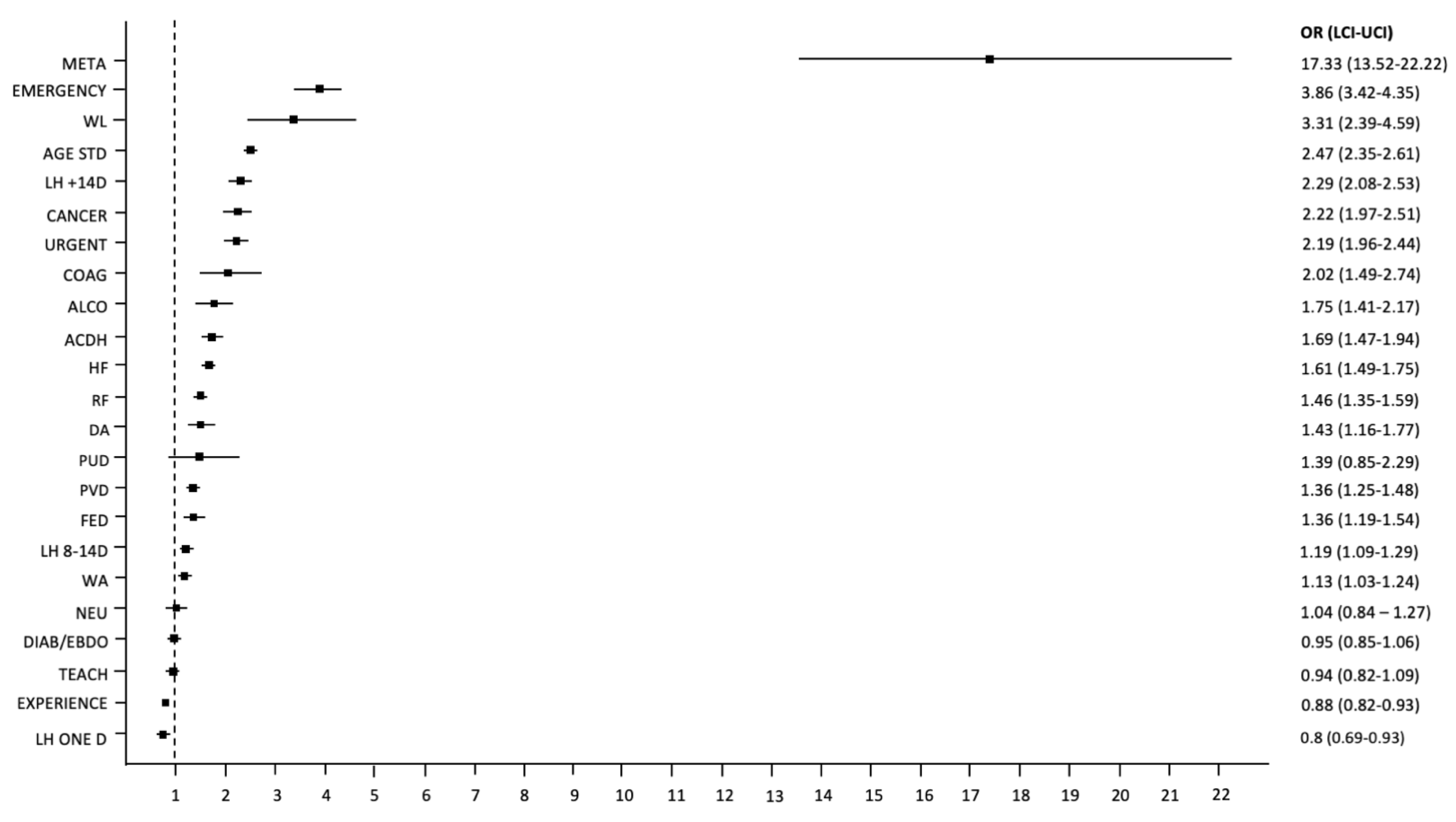 Jcm 10 05814 g004 Jcm 10 05814 g004