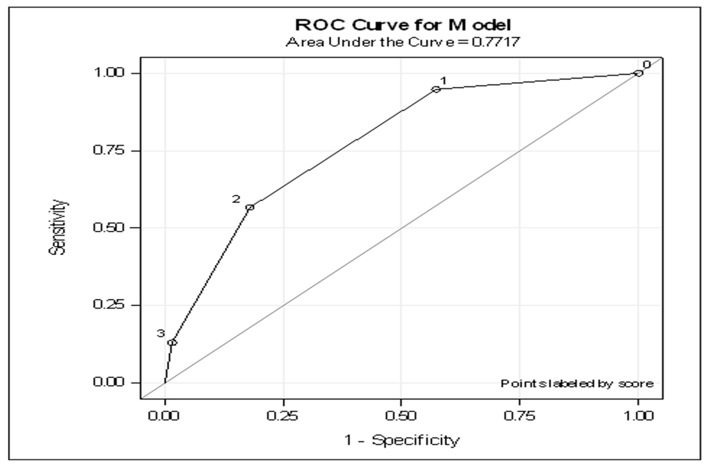 Jcm 10 05843 g001