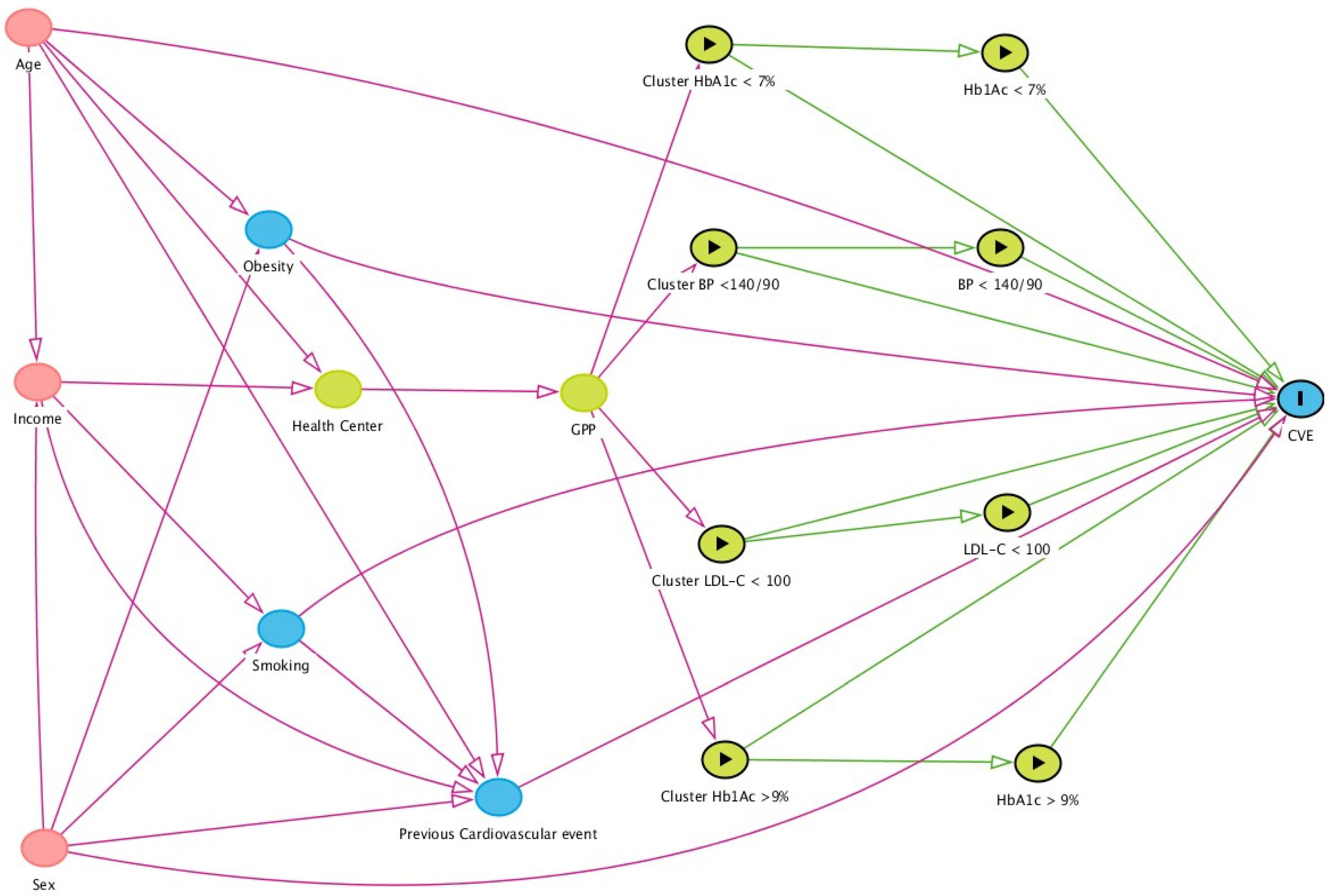 Jcm 10 05854 g001 Jcm 10 05854 g001
