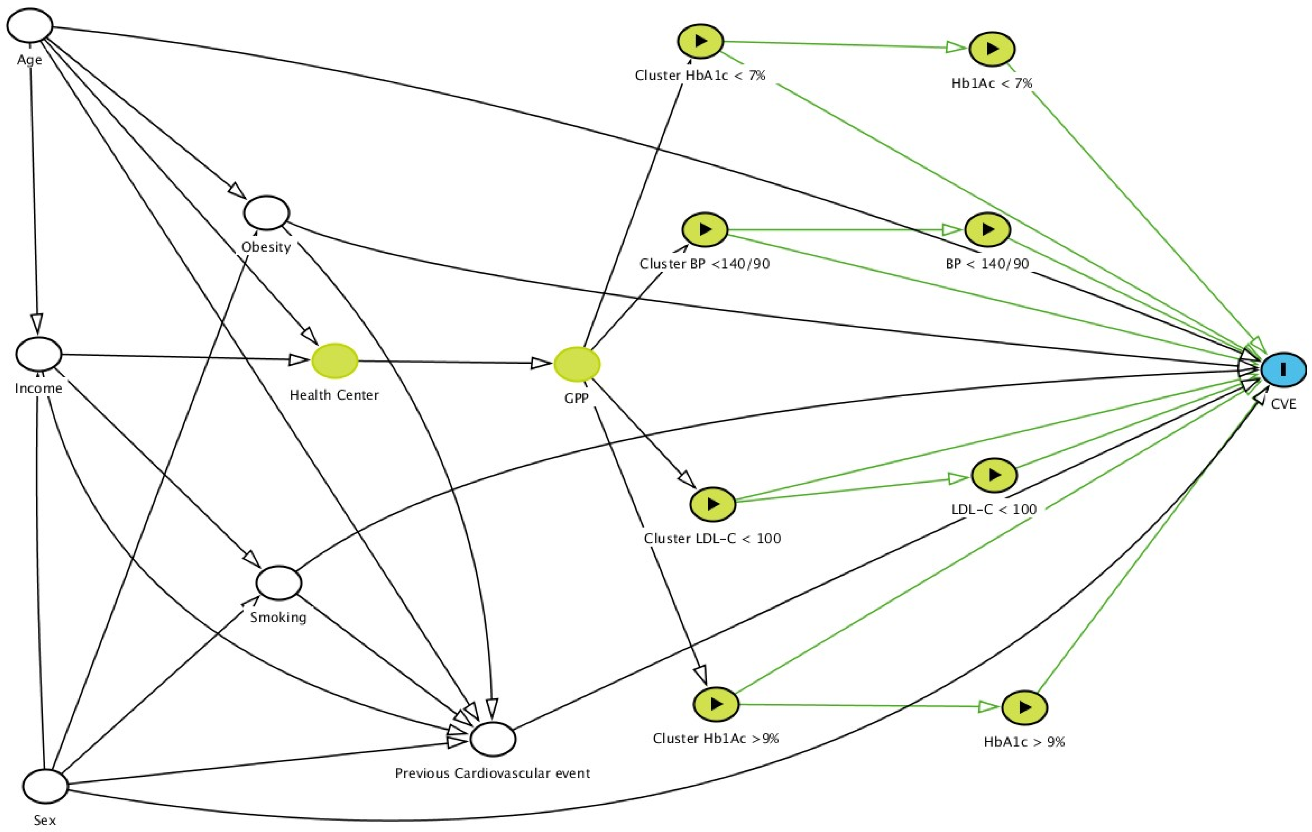 Jcm 10 05854 g002 Jcm 10 05854 g002