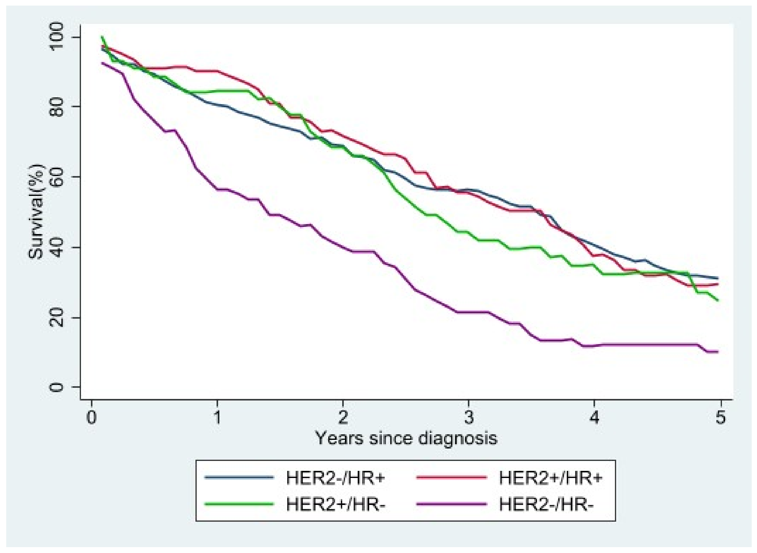 Jcm 10 05873 g005 Jcm 10 05873 g005