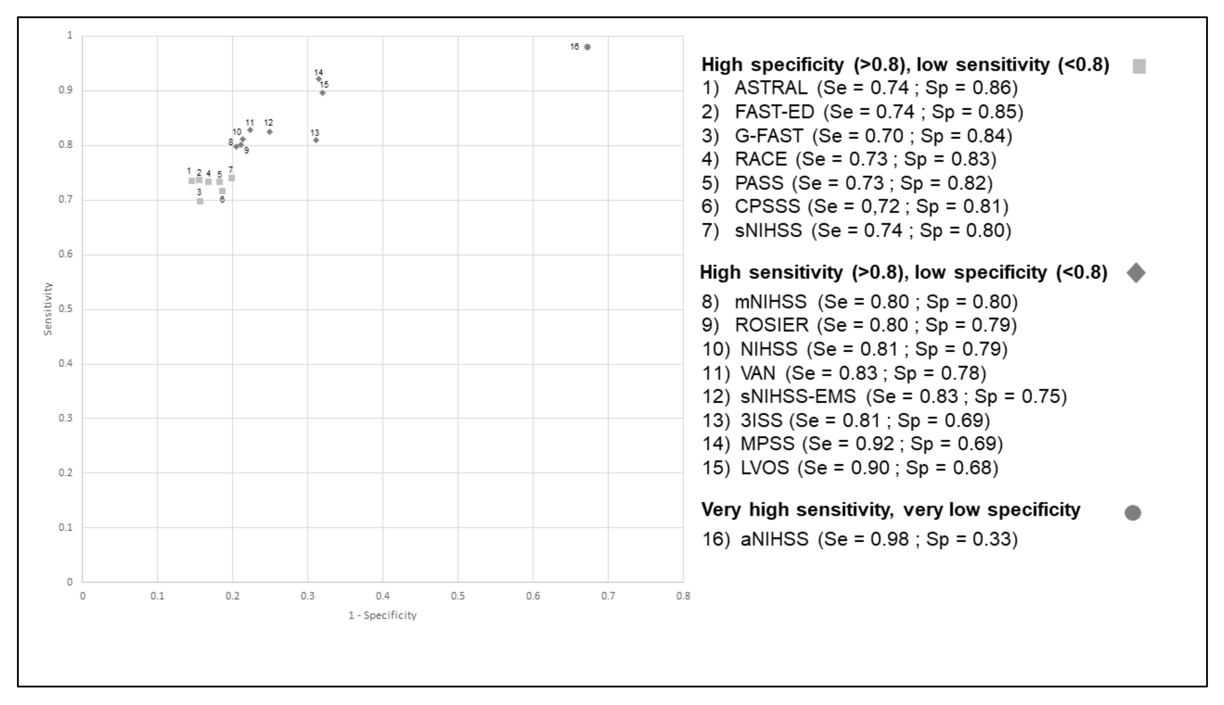 Design and Validation of a Prehospital Stroke Scale to Predict