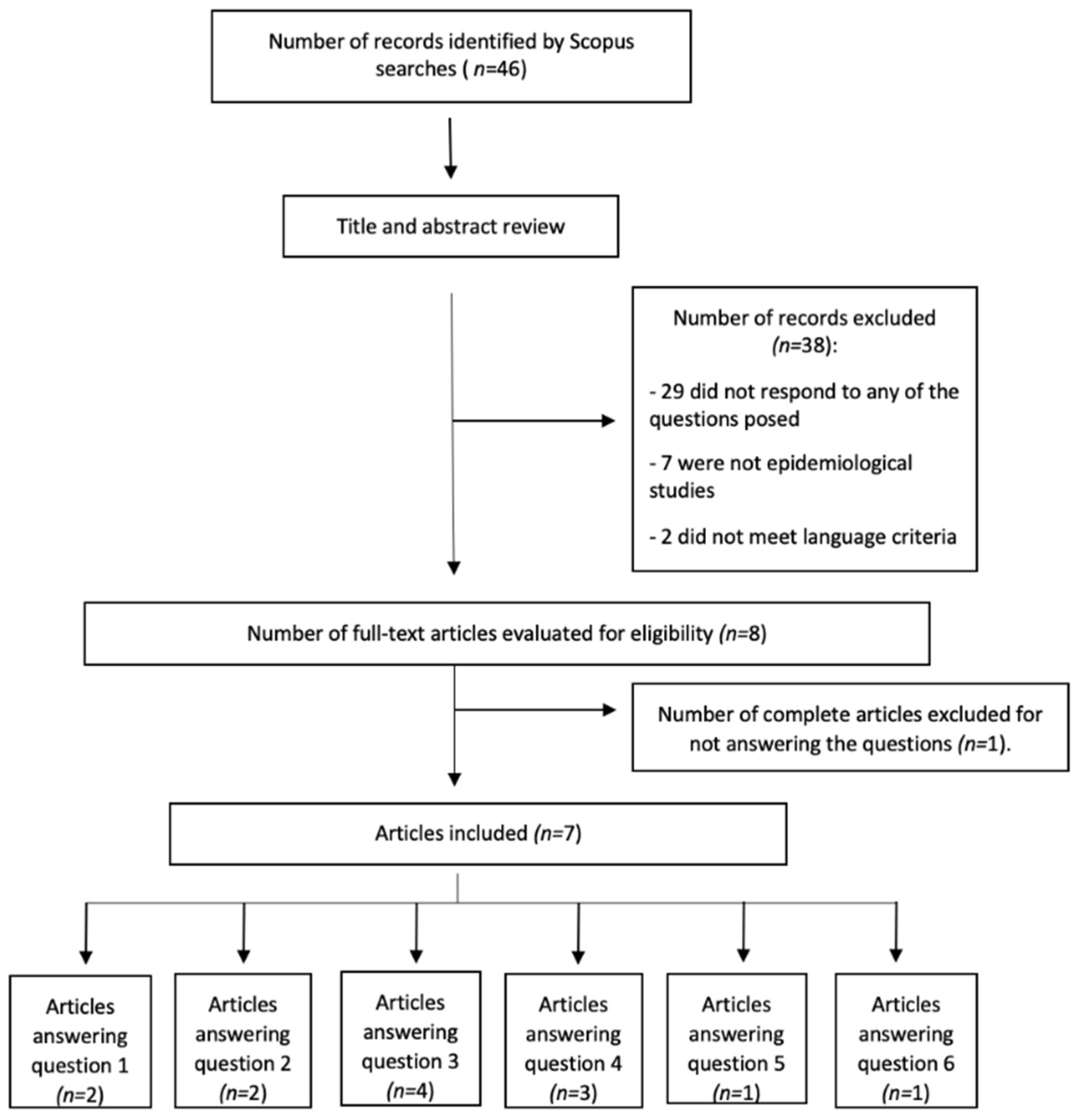 JCM | Free Full-Text | Impact of Psoriasis and Hidradenitis Suppurativa in  Pregnancy, a Systematic Review