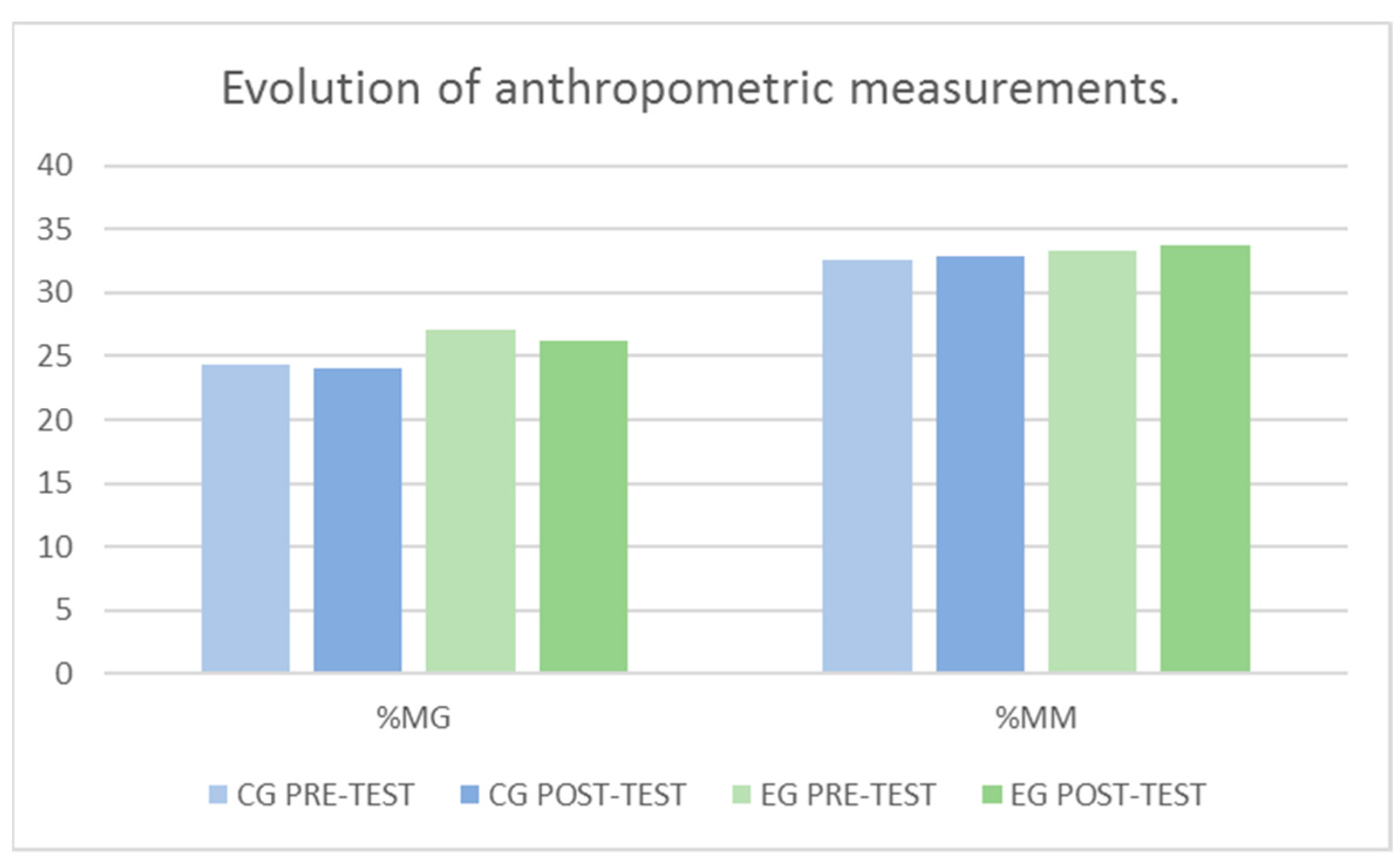 Jcm 10 05965 g002 Jcm 10 05965 g002