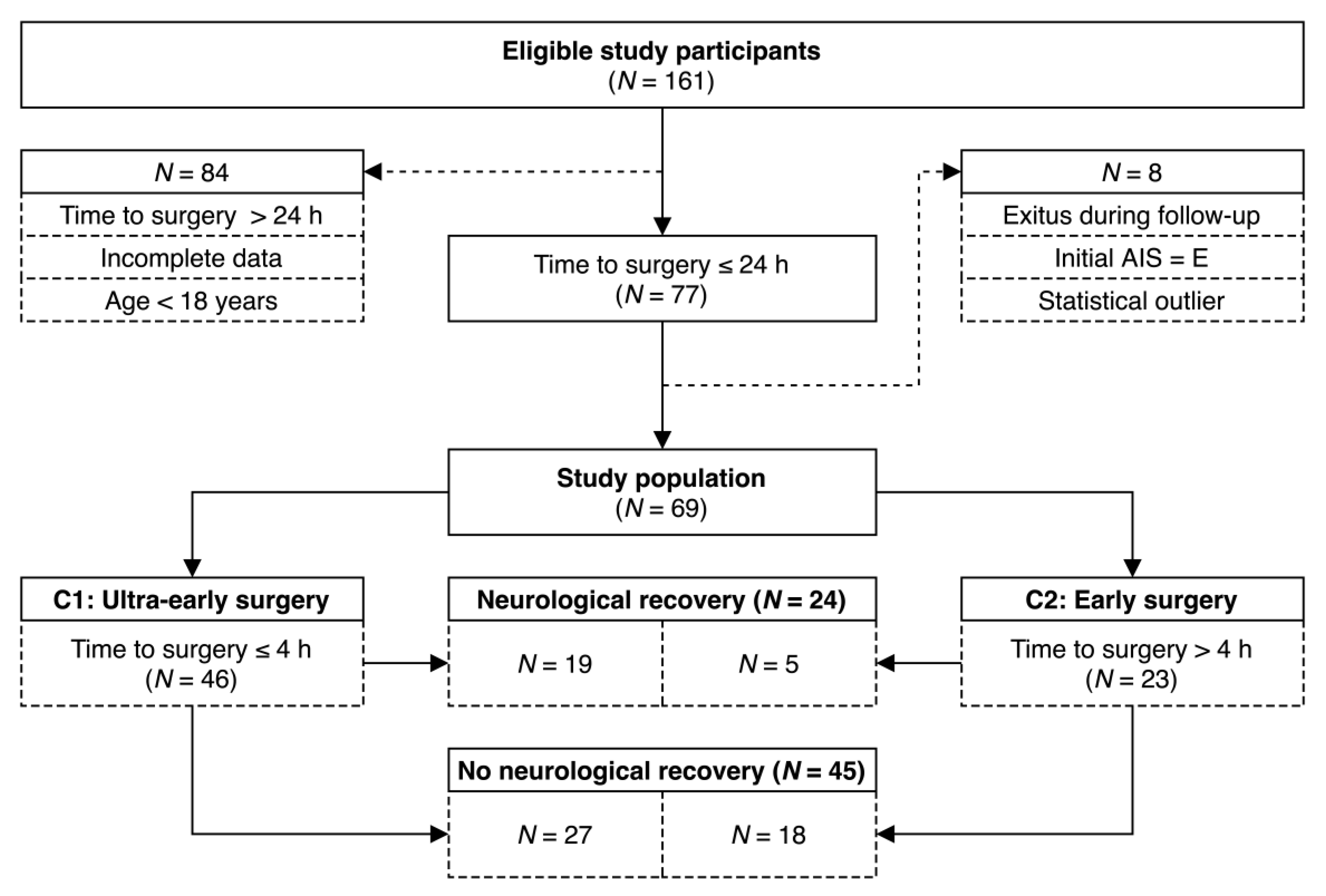 Jcm 10 05977 g001 Jcm 10 05977 g001