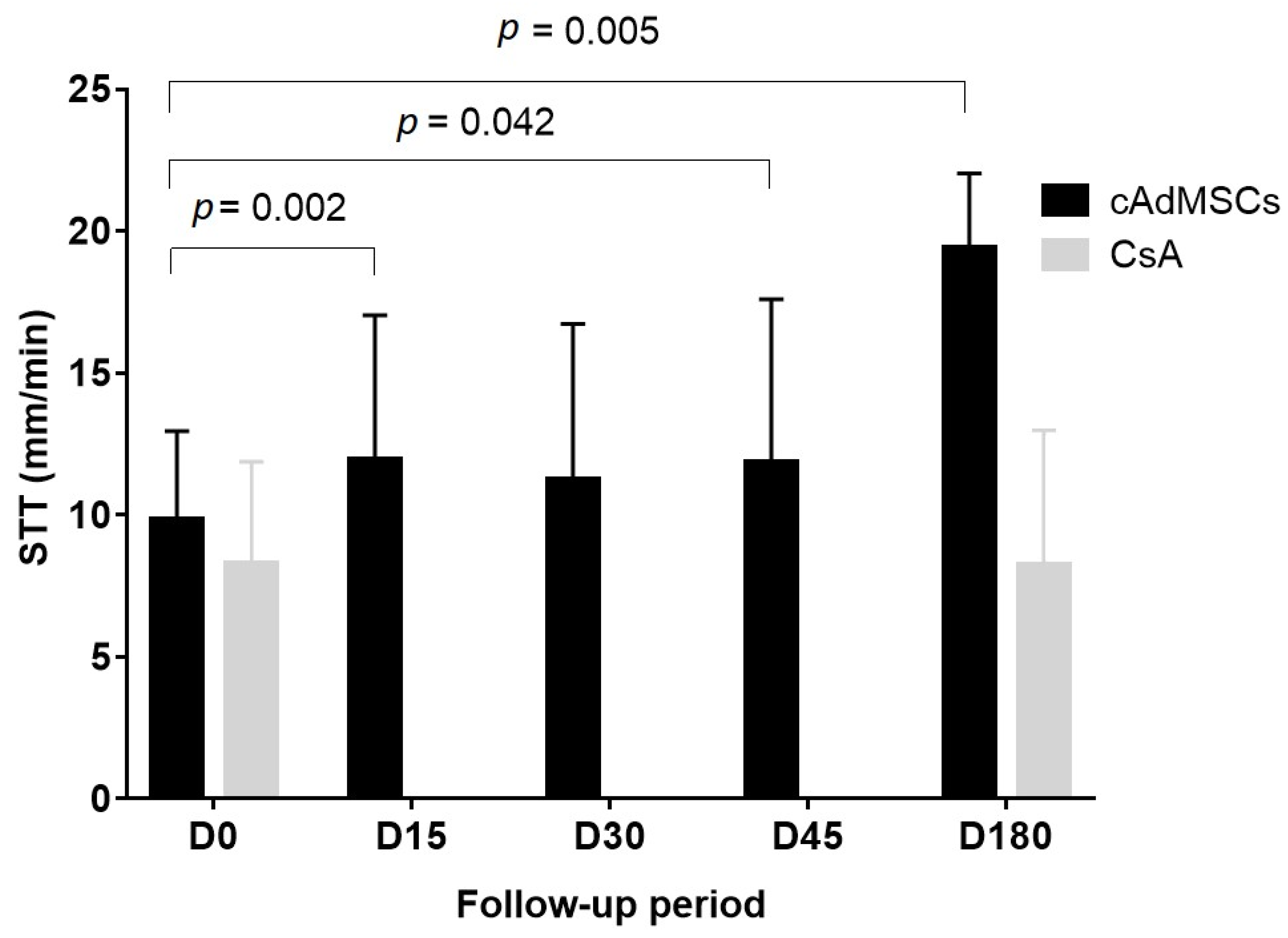 Jcm 10 05981 g003 Jcm 10 05981 g003