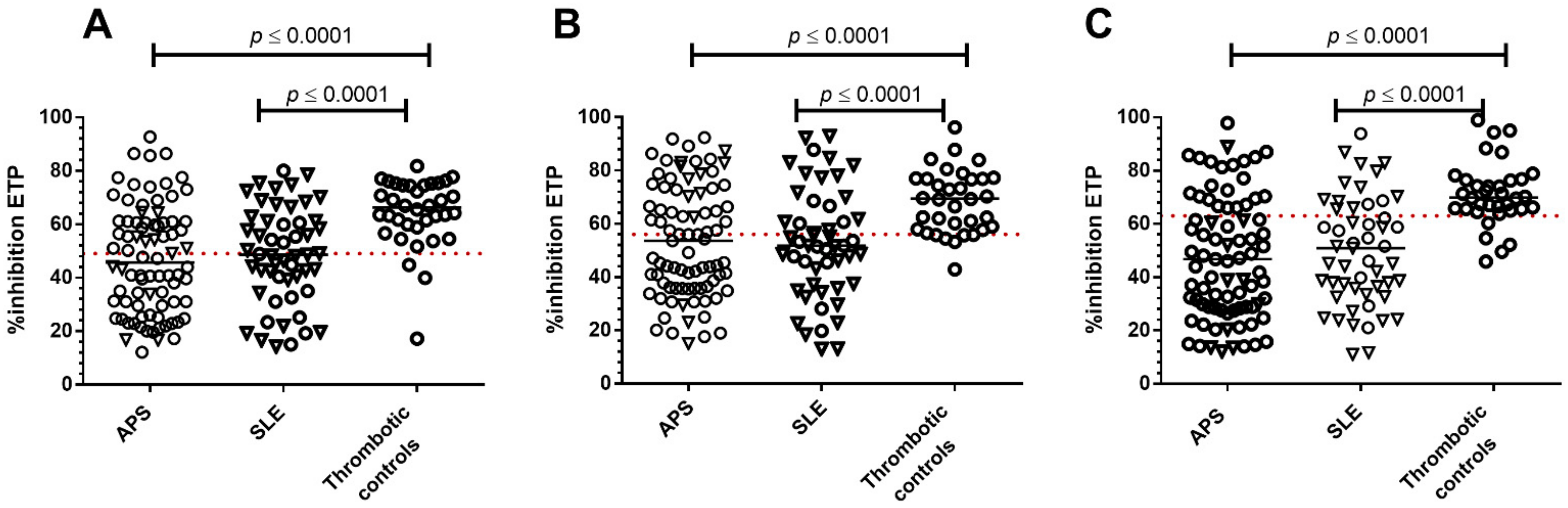 JCM Free Full Text Comparison of Acquired Activated Protein C