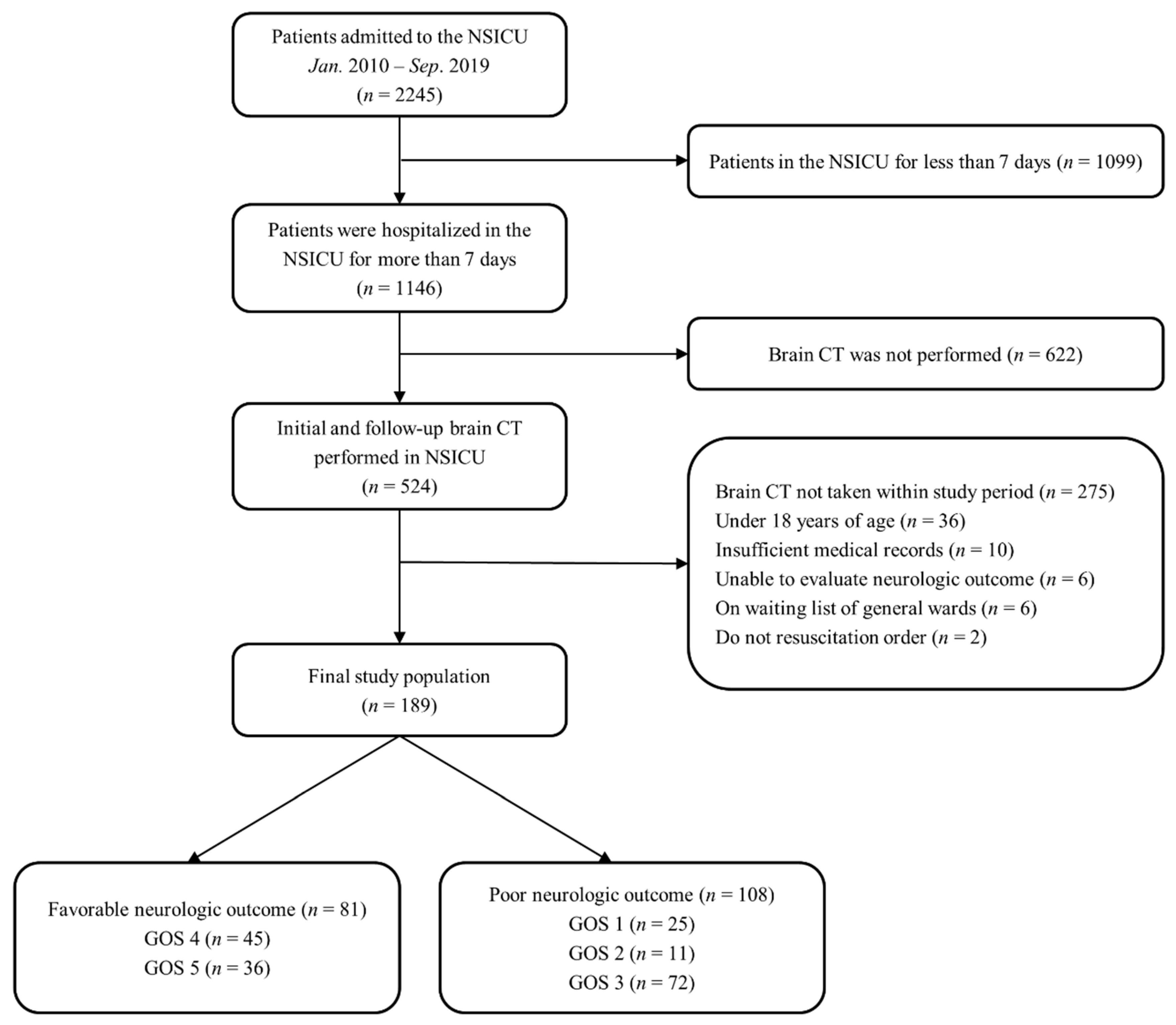 Jcm 11 00090 g002 Jcm 11 00090 g002