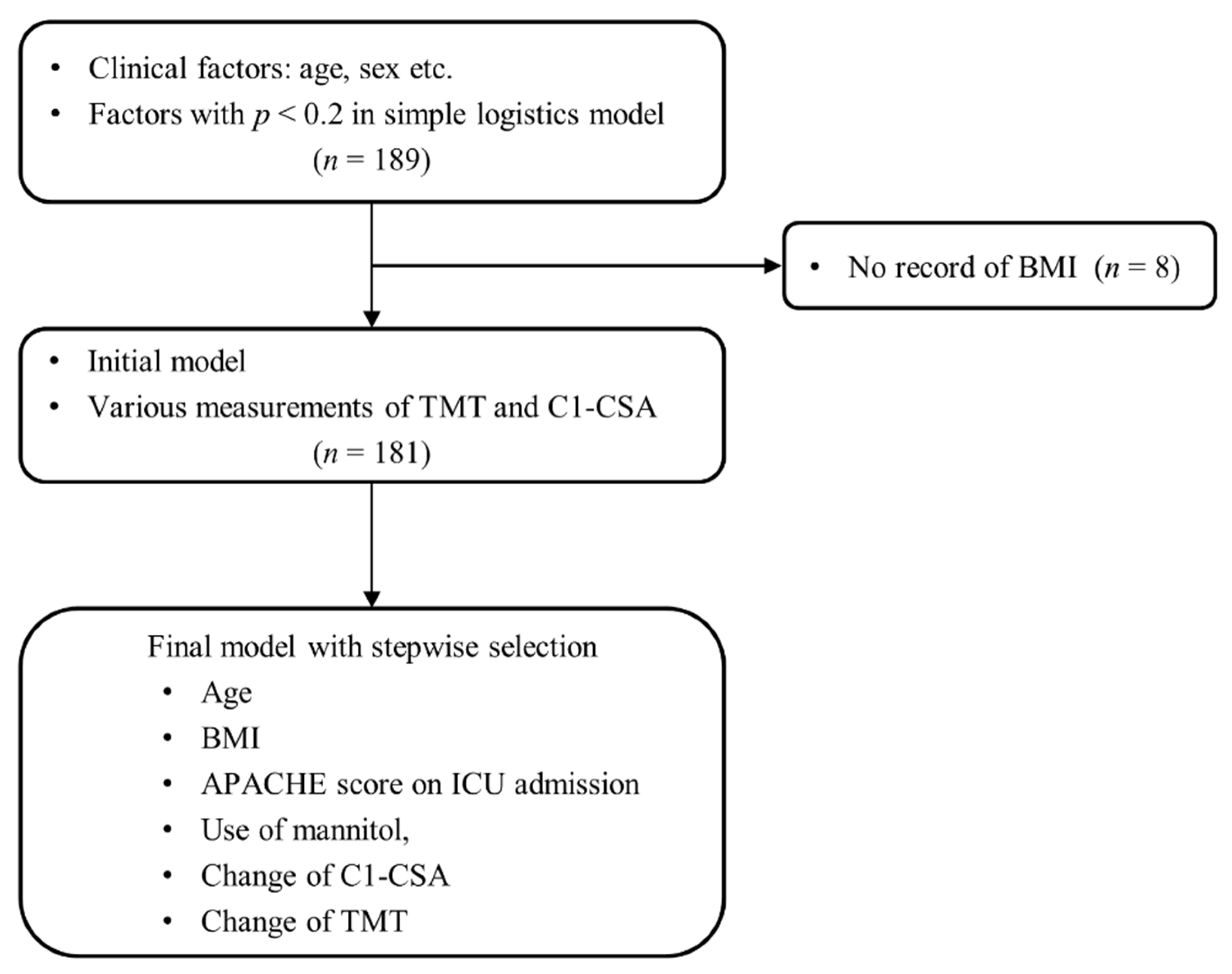 Jcm 11 00090 g004 Jcm 11 00090 g004
