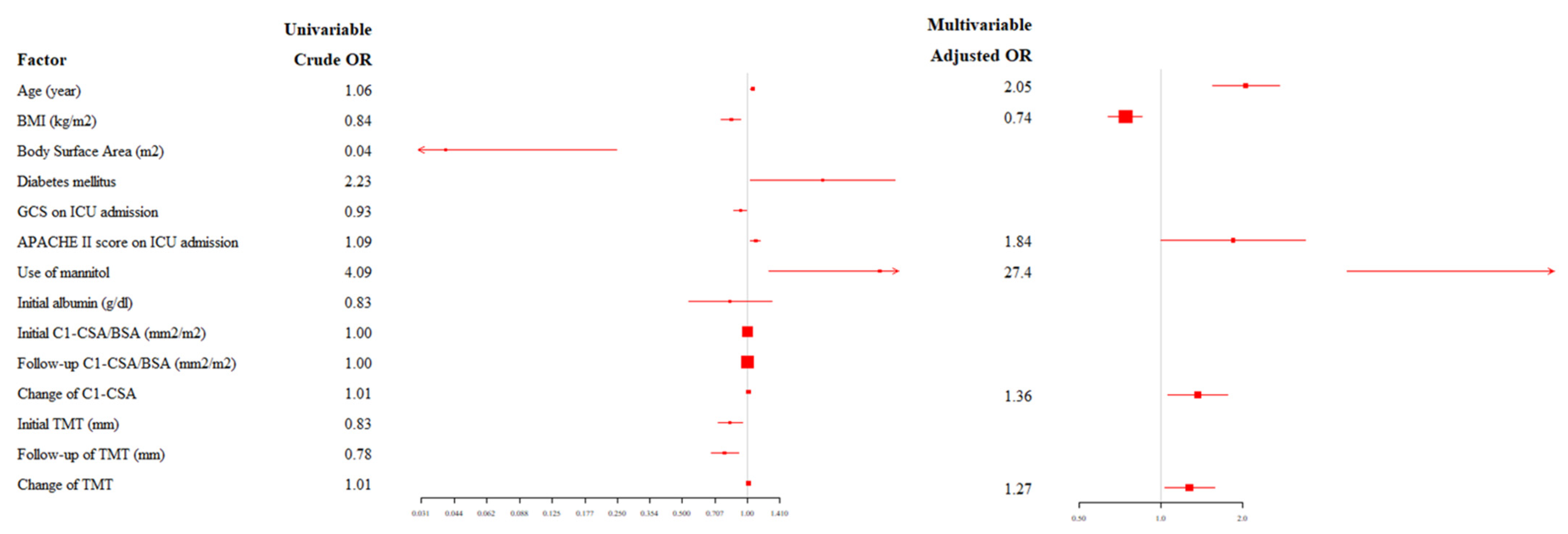 Jcm 11 00090 g005 Jcm 11 00090 g005