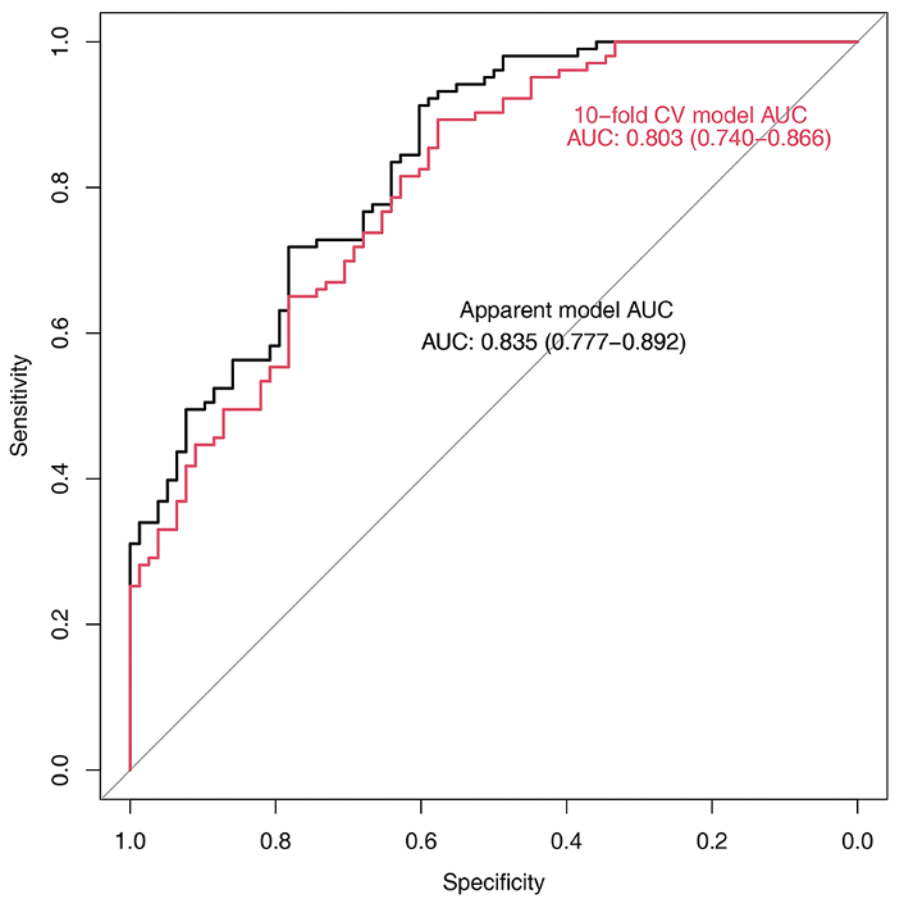 Jcm 11 00090 g006 Jcm 11 00090 g006
