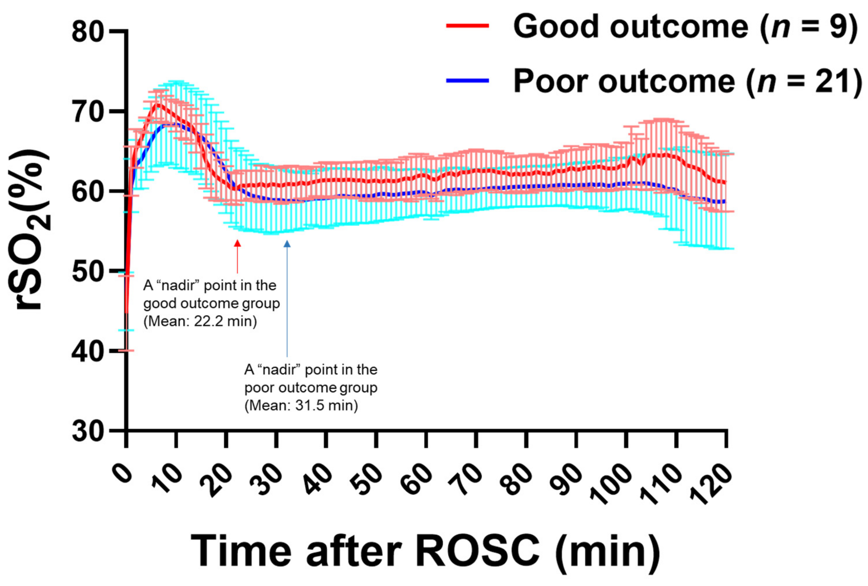 Jcm 11 00131 g005 Jcm 11 00131 g005