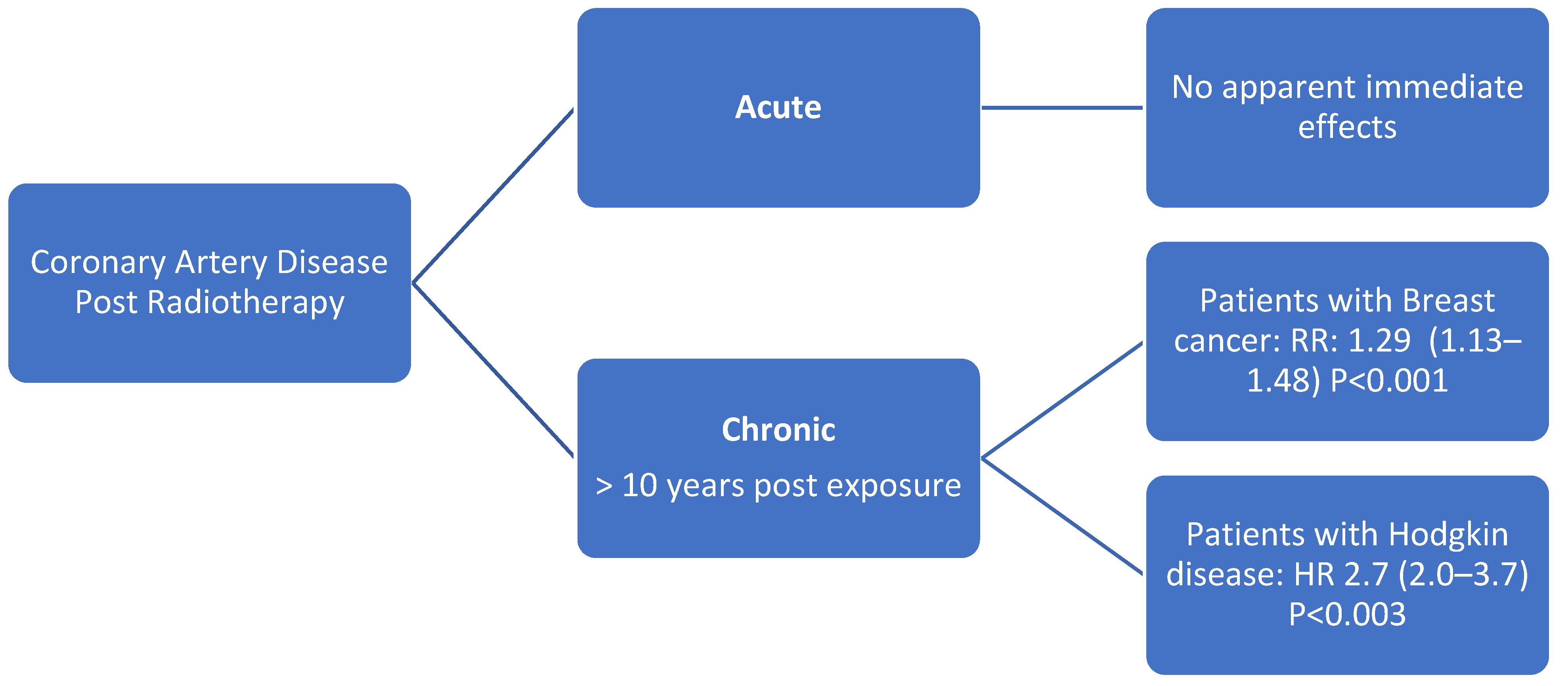 Jcm 11 00146 g003 Jcm 11 00146 g003