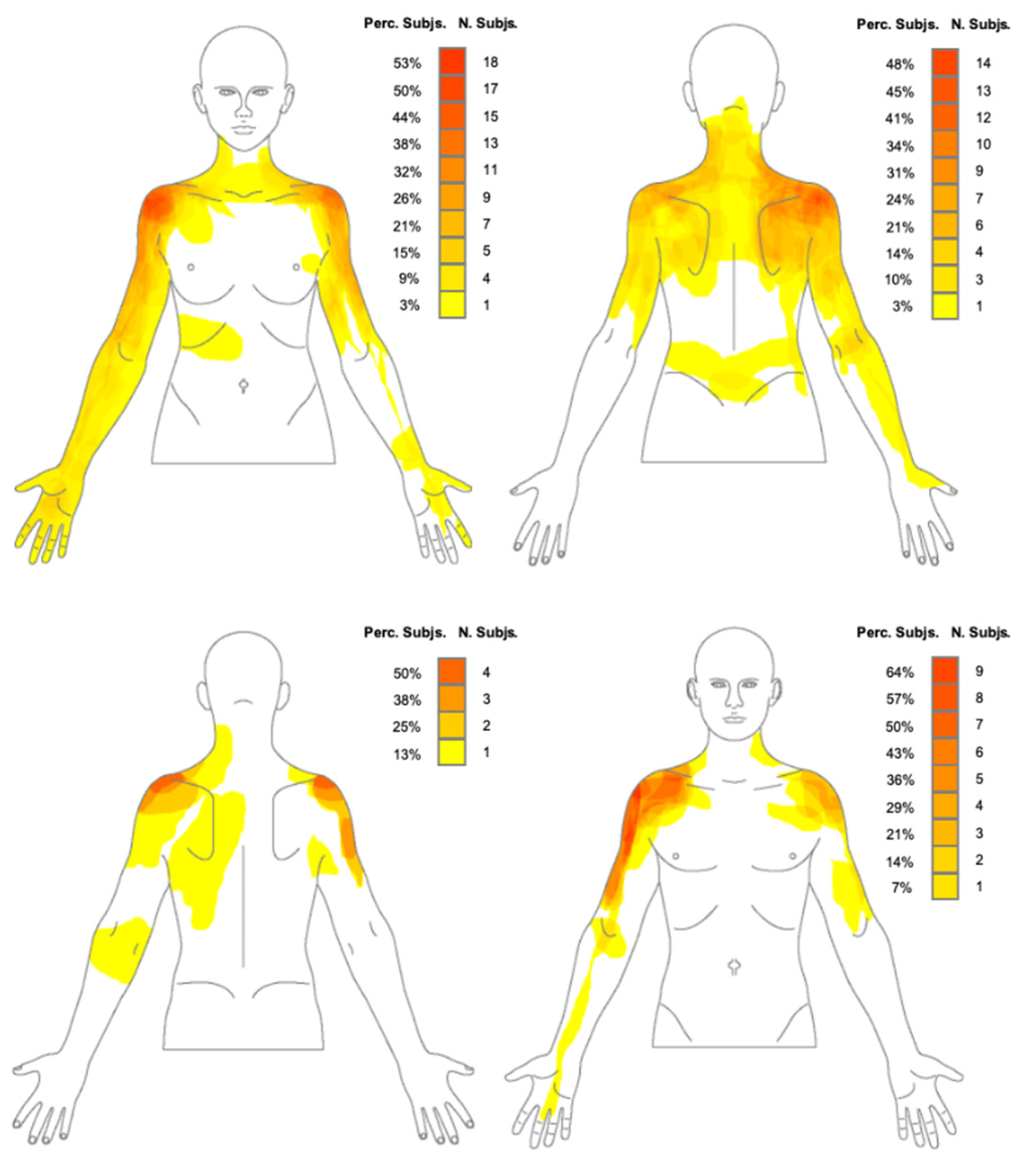 Back Shoulder Pain Diagnosis Chart vlr.eng.br
