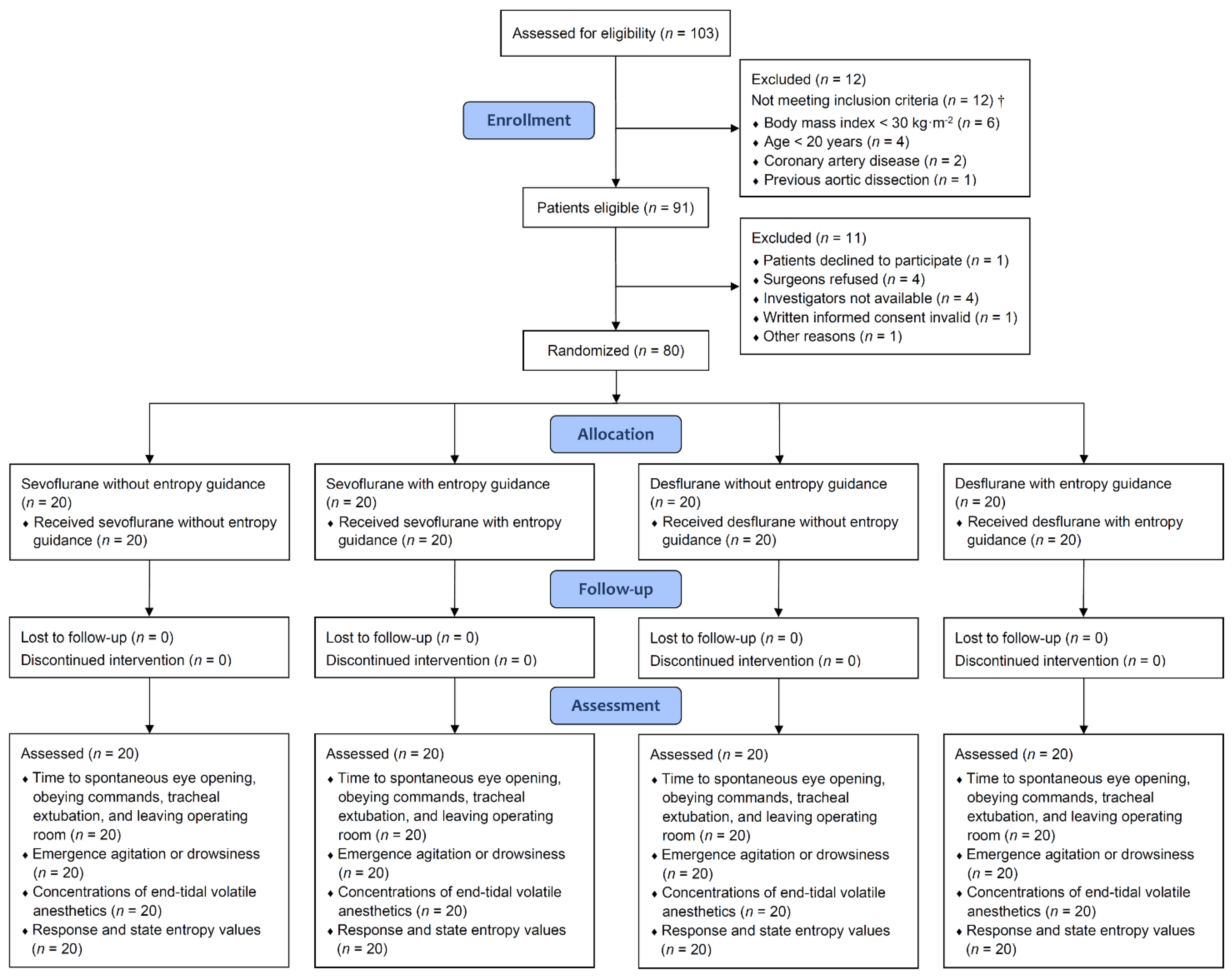 JCM | Free Full-Text | Recovery Profiles of Sevoflurane and Desflurane ...