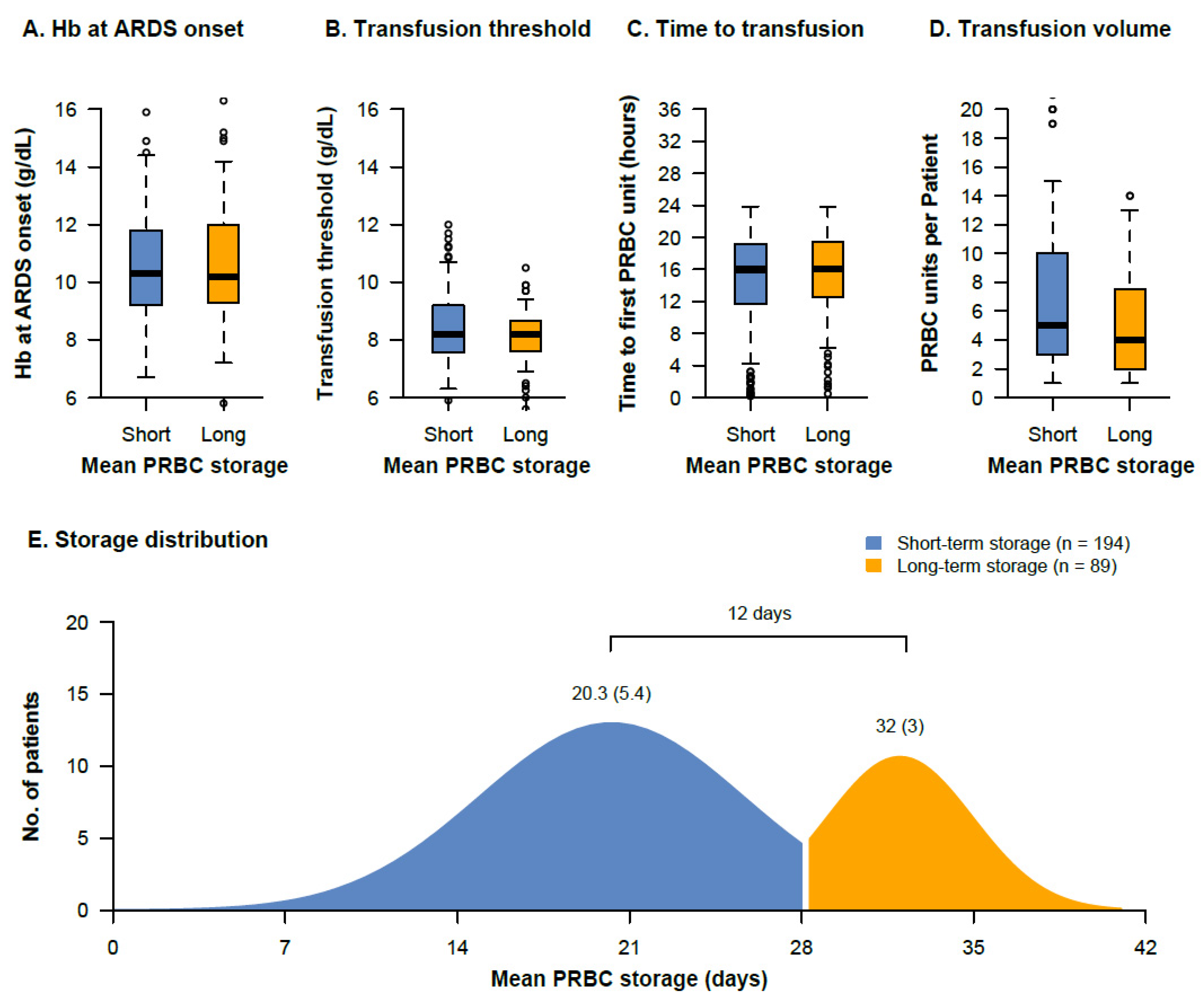 Jcm 11 00245 g002 Jcm 11 00245 g002