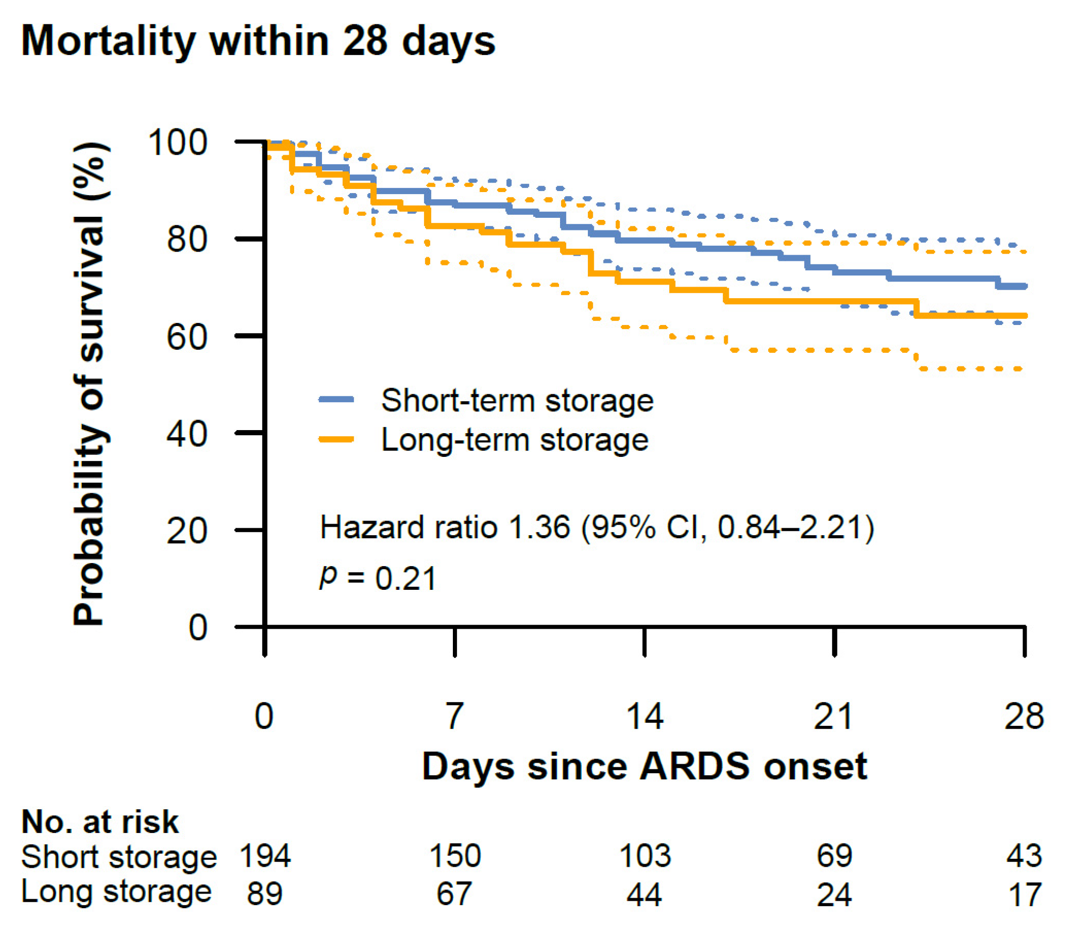 Jcm 11 00245 g003 Jcm 11 00245 g003