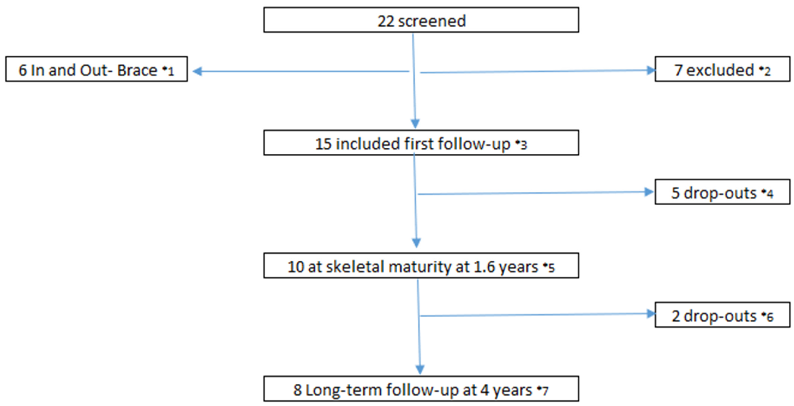Jcm 11 00264 g003 Jcm 11 00264 g003