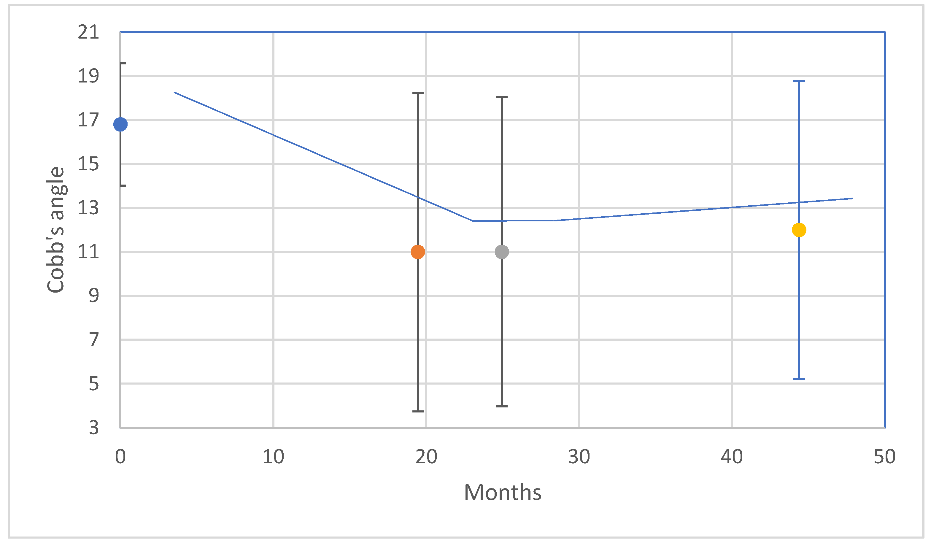 Jcm 11 00264 g005 Jcm 11 00264 g005