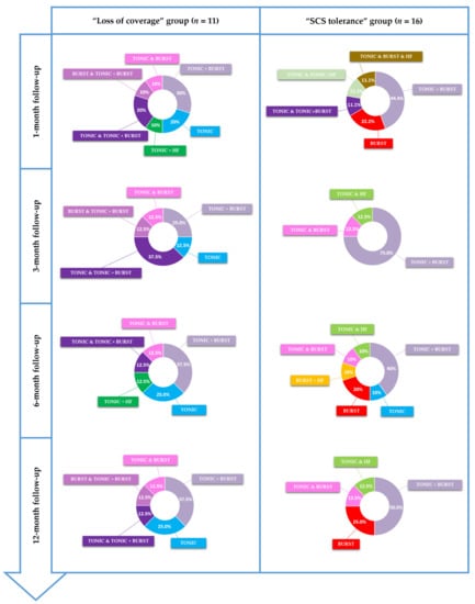 https://www.mdpi.com/jcm/jcm-11-00272/article_deploy/html/images/jcm-11-00272-g004-550.jpg